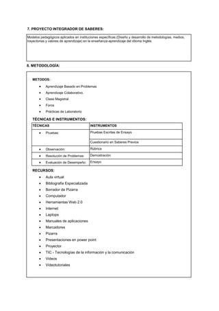 7. PROYECTO INTEGRADOR DE SABERES:
Modelos pedagógicos aplicados en instituciones específicas (Diseño y desarrollo de metodologías, medios,
trayectorias y valores de aprendizaje) en la enseñanza-aprendizaje del idioma Inglés
8. METODOLOGÍA:
METODOS:
 Aprendizaje Basado en Problemas
 Aprendizaje Colaborativo.
 Clase Magistral
 Foros
 Prácticas de Laboratorio
TÉCNICAS E INSTRUMENTOS:
TÉCNICAS INSTRUMENTOS
 Pruebas: Pruebas Escritas de Ensayo
Cuestionario en Saberes Previos
 Observación: Rúbrica
 Resolución de Problemas: Demostración
 Evaluación de Desempeño: Ensayo
RECURSOS:
 Aula virtual
 Bibliografia Especializada
 Borrador de Pizarra
 Computador
 Herramientas Web 2.0
 Internet
 Laptops
 Manuales de aplicaciones
 Marcadores
 Pizarra
 Presentaciones en power point
 Proyector
 TIC - Tecnologías de la información y la comunicación
 Videos
 Videotutoriales
 