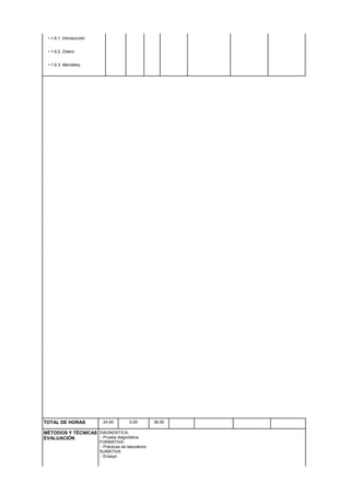 • 1.6.1. Introducción
• 1.6.2. Zotero
• 1.6.3. Mendeley
TOTAL DE HORAS 24,00 0,00 36,00
MÉTODOS Y TÉCNICAS
EVALUACIÓN
DIAGNOSTICA:
- Prueba diagnóstica
FORMATIVA:
- Prácticas de laboratorio
SUMATIVA:
- Ensayo
 