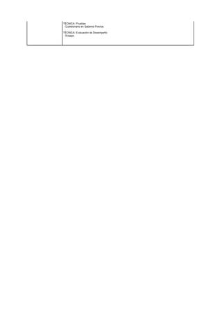 TÉCNICA: Pruebas
- Cuestionario en Saberes Previos
TÉCNICA: Evaluación de Desempeño
- Ensayo
 