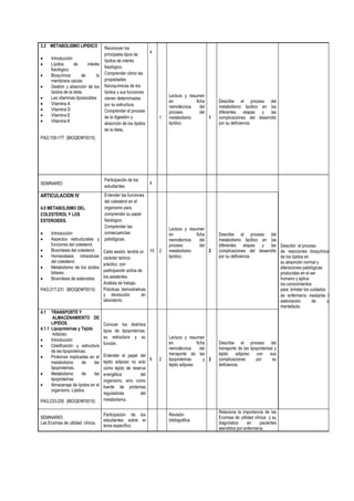3.2 METABOLISMO LIPIDICO
 Introducción
 Lípidos de interés
fisiológico.
 Bioquímica de la
membrana celular.
 Gestión y absorción de los
lípidos de la dieta.
 Las vitaminas liposolubles
 Vitamina A
 Vitamina D
 Vitamina E
 Vitamina K
PAG:159-177 (BIOQENF0015)
SEMINARIO
Reconocer los
principales tipos de
lípidos de interés
fisiológico.
Comprender cómo las
propiedades
fisicoquímicas de los
lípidos y sus funciones
vienen determinadas
por su estructura.
Comprender el proceso
de la digestión y
absorción de los lípidos
de la dieta.
Participación de los
estudiantes.
4
4
1
Lectura y resumen
en ficha
nemotécnica del
proceso del
metabolismo
lipídico.
1
Describe el proceso del
metabolismo lipídico en las
diferentes etapas y las
complicaciones del desarrollo
por su deficiencia.
Describir el proceso
de reacciones bioquímicas
de los lípidos en
su absorción normal y
alteraciones patológicas
producidas en el ser
humano y aplica
los conocimientos
para brindar los cuidados
de enfermería mediante la
elaboración de un
mentefacto.
ARTICULACION IV
4.0 METABOLISMO DEL
COLESTEROL Y LOS
ESTEROIDES.
 Introducción
 Aspectos estructurales y
funciones del colesterol.
 Biosíntesis del colesterol.
 Homeostasis intracelular
del colesterol.
 Metabolismo de los ácidos
biliares.
 Biosíntesis de esteroides
PAG:217-231 (BIOQENF0015)
Entender las funciones
del colesterol en el
organismo para
comprender su papel
fisiológico.
Comprender las
consecuencias
patológicas.
Cada sesión, tendrá un
carácter teórico
práctico, con
participación activa de
los asistentes.
Análisis de trabajo.
Prácticas demostrativas
y devolución en
laboratorio.
10 2
Lectura y resumen
en ficha
nemotécnica del
proceso del
metabolismo
lipídico.
2
Describe el proceso del
metabolismo lipídico en las
diferentes etapas y las
complicaciones del desarrollo
por su deficiencia.
4.1 TRANSPORTE Y
ALMACENAMIENTO DE
LIPIDOS.
4.1.1 Lipoproteínas y Tejido
Adiposo.
 Introducción
 Clasificación y estructura
de las lipoproteínas.
 Proteínas implicadas en el
metabolismo de las
lipoproteínas.
 Metabolismo de las
lipoproteínas
 Almacenaje de lípidos en el
organismo. Lípidos
PAG:233-250 (BIOQENF0015)
Conocer los distintos
tipos de lipoproteínas,
su estructura y su
función.
Entender el papel del
tejido adiposo no solo
como tejido de reserva
energética del
organismo, sino como
fuente de proteínas
reguladoras del
metabolismo.
6 2
Lectura y resumen
en ficha
nemotécnica del
transporte de las
lipoproteínas y
tejido adiposo.
2
Describe el proceso del
transporte de las lipoproteínas y
tejido adiposo con sus
complicaciones por su
deficiencia.
SEMINARIO:
Las Enzimas de utilidad clínica.
Participación de los
estudiantes sobre el
tema específico.
Revisión
bibliográfica
Relaciona la importancia de las
Enzimas de utilidad clínica y su
diagnóstico en pacientes
atendidos por enfermería.
 