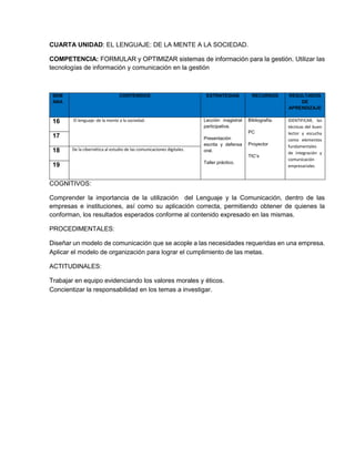 CUARTA UNIDAD: EL LENGUAJE: DE LA MENTE A LA SOCIEDAD.
COMPETENCIA: FORMULAR y OPTIMIZAR sistemas de información para la gestión. Utilizar las
tecnologías de información y comunicación en la gestión
SEM
ANA
CONTENIDOS ESTRATEGIAS RECURSOS RESULTADOS
DE
APRENDIZAJE
16 El lenguaje: de la mente a la sociedad. Lección magistral
participativa.
Presentación
escrita y defensa
oral.
Taller práctico.
Bibliografía.
PC
Proyector
TIC’s
IDENTIFICAR, las
técnicas del buen
lector y escucha
como elementos
fundamentales
de integración y
comunicación
empresariales
17
18 De la cibernética al estudio de las comunicaciones digitales.
19
COGNITIVOS:
Comprender la importancia de la utilización del Lenguaje y la Comunicación, dentro de las
empresas e instituciones, así como su aplicación correcta, permitiendo obtener de quienes la
conforman, los resultados esperados conforme al contenido expresado en las mismas.
PROCEDIMENTALES:
Diseñar un modelo de comunicación que se acople a las necesidades requeridas en una empresa.
Aplicar el modelo de organización para lograr el cumplimiento de las metas.
ACTITUDINALES:
Trabajar en equipo evidenciando los valores morales y éticos.
Concientizar la responsabilidad en los temas a investigar.
 