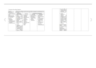 Silabo 4c informatica