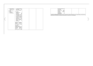 Sílabo Informática