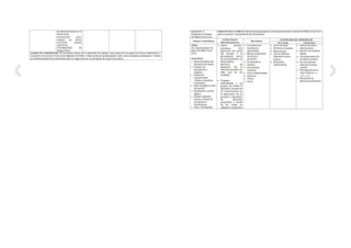 Sílabo Informática