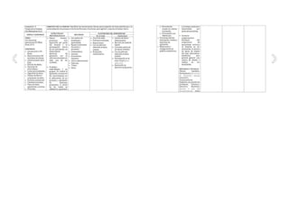 Sílabo Informática