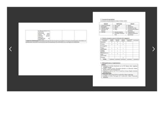 Sílabo Informática