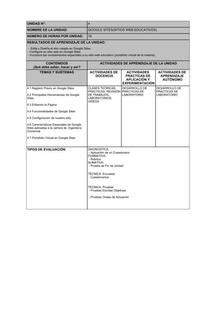 UNIDAD N°: 4
NOMBRE DE LA UNIDAD: GOOGLE SITES(SITIOS WEB EDUCATIVOS)
NÚMERO DE HORAS POR UNIDAD: 16
RESULTADOS DE APRENDIZAJE DE LA UNIDAD:
- Edita y Diseña el sitio creado en Google Sites.
- Configura su sitio web en Google Sites.
- Incorpora las complementos especiales a su sitio web educativo (portafolio virtual de la materia)
CONTENIDOS
¡Qué debe saber, hacer y ser?
ACTIVIDADES DE APRENDIZAJE DE LA UNIDAD
TEMAS Y SUBTEMAS ACTIVIDADES DE
DOCENCIA
ACTIVIDADES
PRÁCTICAS DE
APLICACIÓN Y
EXPERIMENTACIÓN
ACTIVIDADES DE
APRENDIZAJE
AUTÓNOMO
4.1 Registro Previo en Google Sites
4.2 Principales Herramientas de Google
Sites
4.3 Editando la Página
4.4 Funcionalidades de Google Sites
4.5 Configuración de nuestro sitio
4.6 Características Especiales de Google
Sites aplicadas a la carrera de Ingeniería
Comercial
4.7 Portafolio Virtual en Google Sites
CLASES TEÓRICAS,
PRÁCTICAS, REVISIÓN
DE TRABAJOS,
LABORATORIOS,
VIDEOS
DESARROLLO DE
PRÁCTICAS DE
LABORATORIO
DESARROLLO DE
PRÁCTICAS DE
LABORATORIO
TIPOS DE EVALUACIÓN DIAGNOSTICA:
- Aplicación de un Cuestionario
FORMATIVA:
- Rúbrica
SUMATIVA:
- Prueba de Fin de Unidad
TÉCNICA: Encuesta
- Cuestionarios
TÉCNICA: Pruebas
- Pruebas Escritas Objetivas
- Pruebas Orales de Actuación
 