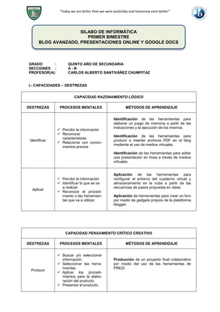 “Today we are better than we were yesterday and tomorrow even better”
SILABO DE INFORMÁTICA
PRIMER BIMESTRE
BLOG AVANZADO, PRESENTACIONES ONLINE Y GOOGLE DOCS
GRADO : QUINTO AÑO DE SECUNDARIA
SECCIONES : A - B
PROFESOR(A): CARLOS ALBERTO SANTIVÁÑEZ CHUMPITAZ
I.- CAPACIDADES - DESTREZAS
CAPACIDAD RAZONAMIENTO LÓGICO
DESTREZAS PROCESOS MENTALES MÉTODOS DE APRENDIZAJE
Identificar
 Percibir la información
 Reconocer
características
 Relacionar con conoci-
mientos previos
Identificación de las herramientas para
elaborar un juego de memoria a partir de las
indicaciones y la ejecución de los mismos.
Identificación de las herramientas para
producir e insertar archivos PDF en el blog
mediante el uso de medios virtuales.
Identificación de las herramientas para editar
una presentación en línea a través de medios
virtuales.
Aplicar
 Percibir la información
 Identificar lo que se va
a realizar
 Reconoce el procedi-
miento o las herramien-
tas que va a utilizar.
Aplicación de las herramientas para
configurar el entorno del cuaderno virtual y
almacenamiento en la nube a partir de las
secuencias de pasos propuesta en clase.
Aplicación de herramientas para crear un foro
por medio de gadgets propios de la plataforma
blogger.
CAPACIDAD PENSAMIENTO CRÍTICO CREATIVO
DESTREZAS PROCESOS MENTALES MÉTODOS DE APRENDIZAJE
Producir
 Buscar y/o seleccionar
información.
 Seleccionar las herra-
mientas.
 Aplicar los procedi-
mientos para la elabo-
ración del producto.
 Presentar el producto.
Producción de un proyecto final colaborativo
por medio del uso de las herramientas de
PREZI.
.
 