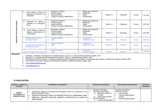 1.        Salud integral, normas de         Exposición / Plenario                          Módulo auto instructivo
                                                                                     Practica dirigida                              Multimedia.
                                                   seguridad y prevención de
                                                                                     Lectura personal                               Silabo                          Sesión 13          Presencial         2 horas    19/11/09
                                                   accidentes.
                                                                                     Trabajo en equipos colaborativos.              Audiovisuales


                                         2.                                          Exposición / Plenario                          Módulo auto instructivo
      Educación Física para la saludV


                                                   Desarrollo de valores y
                                                                                     Practica dirigida                              Multimedia.
                                                   actitudes en la educación
                                                                                     Lectura personal                               Silabo                          Sesión 14          Presencial         3 horas    26/11/09
                                                   física.
                                                                                     Trabajo en equipos colaborativos.              Audiovisuales

                                             3.     Salud integral, normas de        Exposición / Plenario                          Módulo auto instructivo
                                                                                     Practica dirigida                              Multimedia.
                                                    higiene y alimentación en
                                                                                     Lectura personal                               Silabo                          Sesión 15          Presencial         2 horas    03/12/09
                                                    la Educación
                                                                                     Trabajo en equipos colaborativos.              Audiovisuales

                                                  Lesiones comunes en la             Lecturas virtuales                             Cuestionario
                                                  Educación Física                   Chat                                           Plataforma virtual              Sesión 11           Distancia         3 horas    03/12/09

                                                                                     Lecturas virtuales                             Cuestionario
                                                  Los deportes como medio de         Chat                                           Plataforma virtual              Sesión 12           Distancia         3 horas
                                                                                                                                                                                                                       10/12/09
                                                  formación en valores

                                                                                     Lecturas virtuales                             Cuestionario
                                         Normas de higiene en la escuela             Chat                                           Plataforma virtual              Sesión13            Distancia         2 horas    17/12/10
Bibliografía
                                        1.        CAGIGAL, José María, "El Deporte en la Sociedad Actual", pág. 20 - 21, Editorial Prensa Española, España, 1975.
                                        2.        MATVEEV L., "Fundamentos del Entrenamiento Deportivo", pág. 6-7, Editorial Raduga, Moscú, 1983.
                                        3.        REINOSO DE ZELAYA, Dolores, "V congreso Panamericano de Educación Física, Deporte y Recreación para la Mujer", memorias del congreso Ecuador, 2004.
                                        4.        ZHELYAZKOV TSVETAN, "Bases del Entrenamiento Deportivo", Editorial Paidotribo, España, 2001.
                                        5.        www.sobreentrenamiento.com
                                        6.        www.efdeportes.com




   IV EVALUACIÓN:

Número y nombre de                                                                 Indicadores de evaluación                                         Técnicas de evaluación           Instrumentos de evaluación      Fechas de
    la Unidad                                                                                                                                                                                                         evaluación

                                                                                                                                                    Técnicas no formales          Técnicas no formales.
                                                      •   Identifica las etapas de la evolución de la Educación Física y su importancia en el       Técnicas semi formales:       Técnicas formales.
      Unidad I                                            área de Educación Física.                                                                    a. ejercicios y prácticas   •   Lista de cotejo
  El progreso e la                                                                                                                                          en clase.
                                                      •   Discrimina Educación Física y la Actividad Física en un organizador visual                                               •   Ficha de organizadores
  educación física                                                                                                                                     b. tareas fuera de clase.       visuales
                                                      •   Diferencia desarrollo motor del cognitivo y emocional en un cuadro de
                                                                                                                                                    Técnicas formales:            •   Ficha de autoevaluación
                                                          doble entrada.                                                                               c. pruebas de desempeño
 