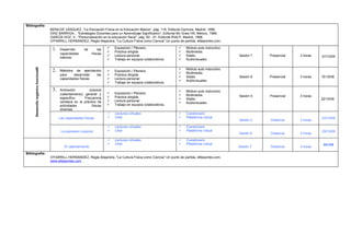 Bibliografía:
                                         BENILDE VÁSQUEZ, "La Educación Física en la Educación Básica", pág. 118, Editorial Gymnos, Madrid, 1989.
                                         DÍAZ BARRIGA, , "Estrategias Docentes para un Aprendizaje Significativo", Editorial Mc Graw Hill, México, 1998.
                                         GARCÍA HOZ, V., "Personalización en la educación física", pág. 50 - 51, Editorial RIALP, Madrid, 1996.
                                         O'FARRILL HERNÁNDEZ, Regla Alejandra, "La Cultura Física como Ciencia" Un punto de partida, efdeportes.com.

                                          1.   Desarrollo      de         las      Exposición / Plenario                       Módulo auto instructivo
                                                                                   Practica dirigida                           Multimedia.
                                               capacidades           físicas
                                                                                   Lectura personal                            Silabo                    Sesión 7   Presencial   3 horas   07/10/09
                                               básicas.
                                                                                   Trabajo en equipos colaborativos.           Audiovisuales
      Desarrollo orgánico funcionalIII




                                          2.   Métodos de ejercitación                                                          Módulo auto instructivo
                                                                                   Exposición / Plenario
                                                                                                                                Multimedia.
                                               para    desarrollar  las            Practica dirigida
                                                                                                                                Silabo                    Sesión 8   Presencial   3 horas   15/10/09
                                               capacidades físicas.                Lectura personal
                                                                                                                                Audiovisuales
                                                                                   Trabajo en equipos colaborativos.

                                          3.   Activación         corporal                                                      Módulo auto instructivo
                                               (calentamiento) general y           Exposición / Plenario
                                                                                                                                Multimedia.               Sesión 9   Presencial   3 horas
                                               especifico.     Frecuencia          Practica dirigida
                                                                                                                                Silabo                                                      22/10/09
                                               cardiaca en la práctica de          Lectura personal
                                                                                                                                Audiovisuales
                                               actividades          físicas        Trabajo en equipos colaborativos.
                                               diversas.
                                                                                   Lecturas virtuales                          Cuestionario
                                               Las capacidades físicas.            Chat                                        Plataforma virtual                                          22/10/09
                                                                                                                                                           Sesión 5   Distancia    3 horas

                                                                                   Lecturas virtuales                          Cuestionario
                                                La expresión corporal              Chat                                        Plataforma virtual                                          29/10/09
                                                                                                                                                           Sesión 6   Distancia    3 horas

                                                                                   Lecturas virtuales                          Cuestionario
                                                                                   Chat                                        Plataforma virtual                                           05/109
                                                  El calentamiento                                                                                         Sesión 7   Distancia    3 horas

Bibliografía:
                                         O'FARRILL HERNÁNDEZ, Regla Alejandra, "La Cultura Física como Ciencia" Un punto de partida, efdeportes.com.
                                         www.efdeportes.com
 