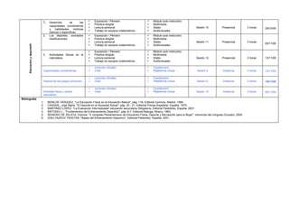 1.    Desarrollo       de       las      Exposición / Plenario                    Módulo auto instructivo
                                                                        Practica dirigida                        Multimedia.
                                     capacidades coordinativas
                                                                        Lectura personal                         Silabo                          Sesión 10           Presencial         3 horas   29/10/09
                                     y    habilidades    motrices
                                                                        Trabajo en equipos colaborativos.        Audiovisuales
                                     básicas y específicas.
                               2.    Los deportes, conceptos            Exposición / Plenario                    Módulo auto instructivo
                                     clasificaciones.                   Practica dirigida                        Multimedia.
                                                                        Lectura personal                         Silabo                          Sesión 11           Presencial         3 horas
                                                                                                                                                                                                    05/11/09
                                                                        Trabajo en equipos colaborativos.        Audiovisuales
      Educación y deporteIV




                                                                        Exposición / Plenario                    Módulo auto instructivo
                               3.    Actividades físicas en la          Practica dirigida                        Multimedia.
                                     naturaleza.                        Lectura personal                         Silabo                          Sesión 12           Presencial         3 horas   12/11/09
                                                                        Trabajo en equipos colaborativos.        Audiovisuales

                                                                        Lecturas virtuales                       Cuestionario
                               Capacidades coordinativas                Chat                                     Plataforma virtual               Sesión 8            Distancia         3 horas   12/11/09

                                                                        Lecturas virtuales                       Cuestionario
                               Historia de los juegos olímpicos         Chat                                     Plataforma virtual               Sesión 9            Distancia         3 horas   19/11/09

                                                                        Lecturas virtuales                       Cuestionario
                               Actividad física y madre                 Chat                                     Plataforma virtual              Sesión 10            Distancia         3 horas   26/11/09
                               naturaleza
Bibliografía
                              1.    BENILDE VÁSQUEZ, "La Educación Física en la Educación Básica", pág. 118, Editorial Gymnos, Madrid, 1989.
                              2.    CAGIGAL, José María, "El Deporte en la Sociedad Actual", pág. 20 - 21, Editorial Prensa Española, España, 1975.
                              3.    MARTÍNEZ LÓPEZ, "La Evaluación Informatizada" educación secundaria Obligatoria, Editorial Paidotribo, España, 2001.
                              4.    MATVEEV L., "Fundamentos del Entrenamiento Deportivo", pág. 6-7, Editorial Raduga, Moscú, 1983.
                              5.    REINOSO DE ZELAYA, Dolores, "V congreso Panamericano de Educación Física, Deporte y Recreación para la Mujer", memorias del congreso Ecuador, 2004.
                              6.    ZHELYAZKOV TSVETAN, "Bases del Entrenamiento Deportivo", Editorial Paidotribo, España, 2001.
 
