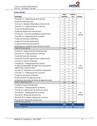 FACULTAD DE INGENIERIAS
MAT102 / ÁLGEBRA / SÍLABO

EVALUACION:
                                                      Valor    Puntos
Actividad                                            nominal    oro     Parcial
Tarea No.1.1: Trabajo Grupal de la semana              10        2
Prueba de Autoevaluación                               10        1
Foro No.2.1: Modelos Matemáticos (Sección 2.6)         10        2
Tarea No.2.1: Trabajo Grupal de la semana              10        2
Prueba de desplazamientos                              10        2
Prueba de operaciones con funciones                    10        2
                                                                          1er
Foro No.3.1.: Funciones parabólicas y polinomiales     10        2
                                                                         parcial
Tarea No.3.1: Trabajo grupal de la semana              10        2
Prueba de Funciones Cuadráticas                        10        2
Prueba de Funciones polinomiales                       10        2
Prueba de temas de primer parcial                      10        4
Apartado para prueba de temas de primer parcial        10        2
Total de Primer parcial                                120       25
Foro No.5.1: Aplicaciones de número de Euler           10        2
Tarea No.5.1: Trabajo grupal de la semana              10        2
Prueba de funciones racionales                         10        2
Prueba de funciones logarítmicas y exponenciales       10        2
Foro No.6.1: Interés compuesto                         10        2
Tarea No.6.1: Trabajo grupal de la semana              10        2
Prueba de propiedades de logaritmos y ecuaciones                          2do
                                                       10        2
logarítmicas y exponenciales                                             parcial
Foro No.7.1: Sucesiones y sus máximos exponentes       10       2
Tarea No.7.1: Trabajo grupal de la semana              10       2
Prueba de Sucesiones aritméticas                       10       2
Prueba de temas de segundo parcial                     10       4
Anotaciones de prueba de temas de segundo parcial      10       2
Total de Segundo parcial                               120      26
Prueba de Teorema del binomio                          10       2
Tarea No.8.1: Trabajo grupal de la semana              10       2
Foro No. 8.1: Aplicaciones de secciones cónicas        10       2
Tarea No.9.1: Trabajo grupal de la semana              10       2         3er
Foro No.9.1: Resolución de ejercicios                  10       2        parcial
Tarea No.10.1: Trabajo individual de la semana         10       2
Foro No.10.1: Resolución de ejercicios                 10       2
Total de Tercer parcial                                70       14
Totales                                               310       65
Examen Integrador                                      35       35




Módulo II / Semestre I / Año 2009                                             4
 