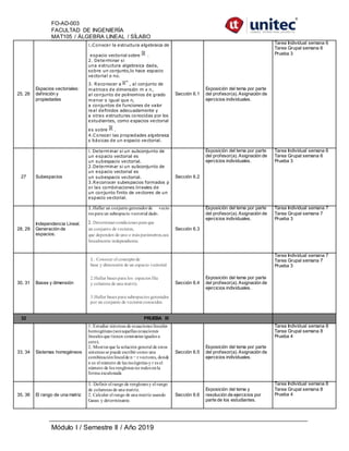 FO-AD-003
FACULTAD DE INGENIERÍA
MAT105 / ÁLGEBRA LINEAL / SÍLABO
Módulo I / Semestre II / Año 2019
25, 26
Espacios vectoriales:
definición y
propiedades
1.Conocer la estructura algebraica de
espacio vectorial sobre .
2. Determinar si
una estructura algebraica dada,
sobre un conjunto,lo hace espacio
vectorial o no.
3. Reconocer a , al conjunto de
matrices de dimensión m x n,
al conjunto de polinomios de grado
menor o igual que n,
a conjuntos de funciones de valor
real definidos adecuadamente y
a otras estructuras conocidas por los
estudiantes, como espacios vectorial
es sobre .
4.Conocer las propiedades algebraica
s básicas de un espacio vectorial.
Sección 6.1
Exposición del tema por parte
del profesor(a). Asignación de
ejercicios individuales.
Tarea Individual semana 6
Tarea Grupal semana 6
Prueba 3
27 Subespacios
1. Determinar si un subconjunto de
un espacio vectorial es
un subespacio vectorial.
2.Determinar si un subconjunto de
un espacio vectorial es
un subespacio vectorial.
3.Reconocer subespacios formados p
or las combinaciones lineales de
un conjunto finito de vectores de un
espacio vectorial.
Sección 6.2
Exposición del tema por parte
del profesor(a). Asignación de
ejercicios individuales.
Tarea Individual semana 6
Tarea Grupal semana 6
Prueba 3
28, 29
Independencia Lineal.
Generación de
espacios.
1.Hallar un conjuntogeneradorde vecto
res para un subespacio vectorial dado.
2. Determinarcondiciones para que
un conjunto de vectores,
que dependen de uno o más parámetros,sea
linealmente independiente.
Sección 6.3
Exposición del tema por parte
del profesor(a). Asignación de
ejercicios individuales.
Tarea Individual semana 7
Tarea Grupal semana 7
Prueba 3
30, 31 Bases y dimensión
1. Conocer el conceptode
base y dimensión de un espacio vectorial.
2.Hallar bases para los espacios fila
y columna de una matriz.
3.Hallar bases para subespacios generados
por un conjunto de vectores conocidos.
Sección 6.4
Exposición del tema por parte
del profesor(a). Asignación de
ejercicios individuales.
Tarea Individual semana 7
Tarea Grupal semana 7
Prueba 3
32 PRUEBA III
33, 34 Sistemas homogéneos
1. Estudiar sistemas de ecuaciones lineales
homogéneas (sonaquellas ecuaciones
lineales que tienen constantes iguales a
cero).
2. Mostrarque la solución general de estos
sistemas se puede escribir como una
combinaciónlinealde n − r vectores, donde
n es el número de las incógnitas y r es el
número de los renglones no nulos enla
forma escalonada
Sección 6.5
Exposición del tema por parte
del profesor(a). Asignación de
ejercicios individuales.
Tarea Individual semana 8
Tarea Grupal semana 8
Prueba 4
35, 36 El rango de una matriz
1. Definir el rango de renglones y el rango
de columnas de una matriz.
2. Calcular el rango de una matriz usando
Gauss y determinante.
Sección 6.6
Exposición del tema y
resolución de ejercicios por
parte de los estudiantes.
Tarea Individual semana 8
Tarea Grupal semana 8
Prueba 4
 