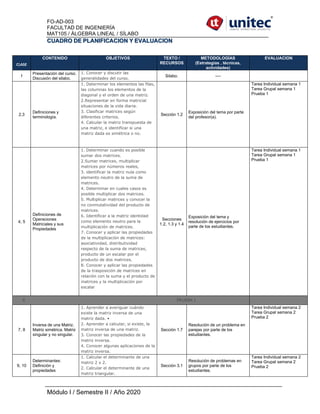 FO-AD-003
FACULTAD DE INGENIERÍA
MAT105 / ÁLGEBRA LINEAL / SÍLABO
Módulo I / Semestre II / Año 2020
CUADRO DE PLANIFICACION Y EVALUACION
CLASE
CONTENIDO OBJETIVOS TEXTO /
RECURSOS
METODOLOGÍAS
(Estrategias , técnicas,
actividades)
EVALUACION
1
Presentación del curso.
Discusión del silabo.
1. Conocer y discutir las
generalidades del curso.
Silabo. ----
2,3
Definiciones y
terminología.
1. Determinar los elementos las filas,
las columnas los elementos de la
diagonal y el orden de una matriz.
2.Representar en forma matricial
situaciones de la vida diaria.
3. Clasificar matrices según
diferentes criterios.
4. Calcular la matriz transpuesta de
una matriz, e identificar si una
matriz dada es simétrica o no.
Sección 1.2
Exposición del tema por parte
del profesor(a).
Tarea Individual semana 1
Tarea Grupal semana 1
Prueba 1
4, 5
Definiciones de
Operaciones
Matriciales y sus
Propiedades
1. Determinar cuando es posible
sumar dos matrices.
2.Sumar matrices, multiplicar
matrices por números reales,
3. identificar la matriz nula como
elemento neutro de la suma de
matrices.
4. Determinar en cuales casos es
posible multiplicar dos matrices.
5. Multiplicar matrices y conocer la
no conmutatividad del producto de
matrices.
6. Identificar a la matriz identidad
como elemento neutro para la
multiplicación de matrices.
7. Conocer y aplicar las propiedades
de la multiplicación de matrices:
asociatividad, distributividad
respecto de la suma de matrices,
producto de un escalar por el
producto de dos matrices.
8. Conocer y aplicar las propiedades
de la trasposición de matrices en
relación con la suma y el producto de
matrices y la multiplicación por
escalar
Secciones
1.2, 1.3 y 1.4
Exposición del tema y
resolución de ejercicios por
parte de los estudiantes.
Tarea Individual semana 1
Tarea Grupal semana 1
Prueba 1
6 PRUEBA I
7, 8
Inversa de una Matriz.
Matriz simétrica. Matriz
singular y no singular.
1. Aprender a averiguar cuándo
existe la matriz inversa de una
matriz dada. •
2. Aprender a calcular, si existe, la
matriz inversa de una matriz.
3. Conocer las propiedades de la
matriz inversa.
4. Conocer algunas aplicaciones de la
matriz inversa.
Sección 1.7
Resolución de un problema en
parejas por parte de los
estudiantes.
Tarea Individual semana 2
Tarea Grupal semana 2
Prueba 2
9, 10
Determinantes:
Definición y
propiedades
1. Calcular el determinante de una
matriz 2 x 2.
2. Calcular el determinante de una
matriz triangular.
Sección 3.1
Resolución de problemas en
grupos por parte de los
estudiantes.
Tarea Individual semana 2
Tarea Grupal semana 2
Prueba 2
 