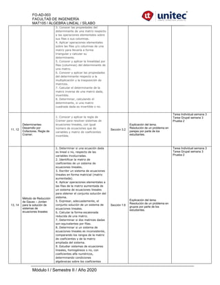 FO-AD-003
FACULTAD DE INGENIERÍA
MAT105 / ÁLGEBRA LINEAL / SÍLABO
Módulo I / Semestre II / Año 2020
3. Conocer las propiedades del
determinante de una matriz respecto
a las operaciones elementales sobre
sus filas o sus columnas.
4. Aplicar operaciones elementales
sobre las filas y/o columnas de una
matriz para llevarla a forma
triangular y calcular su
determinante.
5. Conocer y aplicar la linealidad por
filas (columnas) del determinante de
una matriz.
6. Conocer y aplicar las propiedades
del determinante respecto a la
multiplicación y la trasposición de
matrices.
7. Calcular el determinante de la
matriz inversa de una matriz dada,
invertible.
8. Determinar, calculando el
determinante, si una matriz
cuadrada dada es invertible o no.
11, 12
Determinantes:
Desarrollo por
Cofactores. Regla de
Cramer.
1. Conocer y aplicar la regla de
Cramer para resolver sistemas de
ecuaciones lineales, con igual
número de ecuaciones que de
variables y matriz de coeficientes
invertible.
Sección 3.2
Explicación del tema.
Resolución de un problema en
parejas por parte de los
estudiantes.
Tarea Individual semana 3
Tarea Grupal semana 3
Prueba 2
13, 14
Método de Reducción
de Gauss – Jordan
para la solución de
sistemas de
ecuaciones lineales
1. Determinar si una ecuación dada
es lineal o no, respecto de las
variables involucradas.
2. Identificar la matriz de
coeficientes de un sistema de
ecuaciones lineales.
3. Escribir un sistema de ecuaciones
lineales en forma matricial (matriz
aumentada).
4. Aplicar operaciones elementales a
las filas de la matriz aumentada de
un sistema de ecuaciones lineales
para obtener el conjunto solución del
sistema.
5. Expresar, adecuadamente, el
conjunto solución de un sistema de
ecuaciones lineales.
6. Calcular la forma escalonada
reducida de una matriz.
7. Determinar si dos matrices dadas
son equivalentes por filas.
8. Determinar si un sistema de
ecuaciones lineales es inconsistente,
comparando los rangos de la matriz
de coeficientes y de la matriz
ampliada del sistema.
9. Estudiar sistemas de ecuaciones
lineales, homogéneos o no, con
coeficientes alfa numéricos,
determinando condiciones
algebraicas sobre los coeficientes
Sección 1.6
Explicación del tema.
Resolución de un problema en
grupos por parte de los
estudiantes.
Tarea Individual semana 3
Tarea Grupal semana 3
Prueba 2
 