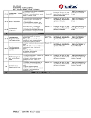 FO-AD-003
FACULTAD DE INGENIERÍA
MAT105 / ÁLGEBRA LINEAL / SÍLABO
Módulo I / Semestre II / Año 2020
37, 38
Coordenadas y Cambio
de base
1.Estudiar la relación entre las coordenadas
de un vector en dos bases.
2. Calcular la matriz de cambio de base de
la base B1 a B2 y de B2 a B1
Sección 6.7
Exposición del tema por parte
del profesor(a). Asignación de
ejercicios individuales.
Tarea Individual semana 8
Tarea Grupal semana 6
Prueba 4
39, 40 Bases Ortonormales
1. Determinar si un conjunto de vectores
constituye una base ortonormal de un
espacio vectorial.
2. Calacular una base ortonomal de un
espacio vectorial usando Graham.Smith
Sección 6.8 Exposición del tema por parte
del profesor(a). Asignación de
ejercicios individuales.
Tarea Individual semana 9
Tarea Grupal semana 9
Prueba 4
41, 42
Complementos
ortogonales
1. Describir cual es el complemento
ortonormal de un subespacio dado.
2. Determinar el complemento ortonormal
de un subespacio de un espacio vectorrail.
Sección 6.9 Exposición del tema por parte
del profesor(a). Asignación de
ejercicios individuales.
Tarea Individual semana 9
Tarea Grupal semana 9
Prueba
43 PRUEBA IV
44, 45
Diagonalización.
Diagonalización de
matrices simétricas.
1. Determinar cuando una matriz es
diagonalizable.
2. Diagonalizar una matriz de orden
siguiendo los pasos del algorítmo dado.
3. Diagonalizar matrices simétricas.
Secciones
8.1, 8.2 y 8.3
Exposición del tema por parte
del profesor(a). Asignación de
ejercicios individuales.
Tarea Individual semana 9
Tarea Grupal semana 9
Examen Parcial 2
46, 47
Transformaciones
Lineales: definición y
ejemplos
1. Asimilar la definición de transformación
lineal.
2. Entender de los espacios asociados a una
transformación lineal: el núcleo y la
imagen.
3. Entender el álgebra y su representación
por medio de matrices de las
transformaciones lineales.
Sección 10.1 Exposición del tema por parte
del profesor(a). Asignación de
ejercicios individuales.
Tarea Individual semana 10
Tarea Grupal semana 10
Examen Parcial 2
48
Núcleo e imagen de
una transformación
lineal
1. Definir que es el núcleo y la imagen de
una transformación lineal.
2. Calcular el nucleo e imagen de una
transformación lineal su base y su
dimensión.
Sección 10.2 Exposición del tema por parte
del profesor(a). Asignación de
ejercicios individuales.
Tarea Individual semana 10
Tarea Grupal semana 10
Examen Parcial 2
49
La matriz de una
transformación lineal
1. Demostrar cuando una función de un
espacio en otro es una transformación
lineal.
2. Calcular imágenes usando la
transformación lineal o la matriz asociada.
3. Calcular la matriz asociada a la
transformación lieal.
Sección 10.3 Exposición del tema por parte
del profesor(a). Asignación de
ejercicios individuales.
Tarea Individual semana 10
Tarea Grupal semana 10
Examen Parcial 2
50 E X A M E N P A R C I A L II
 