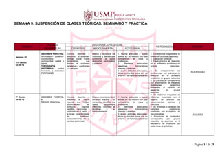 SEMANA 9: SUSPENCIÓN DE CLASES TEÓRICAS, SEMINARIO Y PRACTICA
UNIDAD I
TEMAS A
DESARROLLAR
LOGROS DE APRENDIZAJE
METODOLOGIA DOCENTE
COGNITIVO PROCEDIMENTAL ACTITUDINAL
Semana 10
1ra sesión
02-05-16
ABDOMEN PARIETAL:
ventrolateral y posterior:
Dorsolumbar,
ventrolumbar medial y
lateral.
TOPOGRAFIA
ABDOMINAL: puntos
herniarios y dolorosos
PERITONEO
Conoce, describe y
relaciona el abdomen
parietal, trazar líneas
topográficas, que
dividan al abdomen
parietal en 4 cuadrantes
y 9 campos.
Diseca y reconoce los
músculos y fascias que
conforman la pared
abdominal ventrolateral
y posterior.
1. Asume adecuada y buena
actitud en su relación con sus
compañeros de clase y
profesores.
2. Mantiene adecuadas
relaciones humanísticas
internas y externas.
3. asume actitudes adecuadas,
éticas y morales para con su
entorno y el material cadavérico
1. Conferencias magistrales de
anatomía funcional y aplicada
2. Evaluación continua.
3. Clase práctica de disección
en el anfiteatro anatómico en
grupos reducidos.
4. Se complementan las
conferencias con prácticas de
disección en el anfiteatro
anatómico en grupos reducidos
5. La práctica se complementa
con presentación de imágenes
radiológicas anatómica
inherentes al capítulo en
desarrollo, en grupos
reducidos.
6. Se elaboran maquetas de
diferentes materiales con el
objetivo de afianzar los
conocimientos teóricos y
prácticos.
7. Se investiga y analizan las
variables anatómicas
existentes, con el objetivo de
documentarlas.
8. Exposición de contenidos
conceptuales por grupos
reducidos de alumnos, en el
laboratorio de Anatomía (en
cada mesa de práctica).
RODRIGUEZ
2ª. Sesión
04-05-16
ABDOMEN PARIETAL
II
REGION INGUINAL
Conoce, describe y
relaciona la región
inguinal, sus límites,
conformantes del
conducto inguinal,
paredes, relaciones y
contenido en el varón y
la mujer, características
del peritoneo,
comportamiento en la
cavidad abdominal
Diseca correctamente el
conducto inguinal y su
contenido, identifica los
vasos epigástricos
inferiores, reconoce el
peritoneo y su
comportamiento
1. Asume adecuada y buena
actitud en su relación con sus
compañeros de clase y
profesores.
2. Mantiene adecuadas
relaciones humanísticas
internas y externas.
3. asume actitudes adecuadas,
éticas y morales para con su
entorno y el material cadavérico
AGUERO
Página 11 de 28
 
