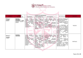 UNIDAD I
TEMAS A
DESARROLLAR
LOGROS DE APRENDIZAJE
METODOLOGIA DOCENTE
COGNITIVO PROCEDIMENTAL ACTITUDINAL
Semana 11
1ª. sesión
09-05-16
ESÓFAGO
ABDOMINAL,
ESTOMAGO Y BAZO.
Anatomía funcional y
aplicada
Conoce, describe y
relaciona el esófago
abdominal, estómago y
bazo: generalidades,
dimensiones, ubicación,
medios de fijación,
relaciones de
importancia.
Vascularización e
inervación
Diseca y reconoce el
esófago abdominal,
individualiza los nervios
vagos derecho e
izquierdo, identifica el
estómago y diseca
hacia la parte posterior
el tronco celiaco y sus
ramas, reconoce el
bazo, diseca su
pedículo y reconoce su
estructura.
1. Asume adecuada y buena
actitud en su relación con sus
compañeros de clase y
profesores.
2. Mantiene adecuadas
relaciones humanísticas
internas y externas.
3. asume actitudes adecuadas,
éticas y morales para con su
entorno y el material cadavérico
1. Conferencias magistrales de
anatomía funcional y aplicada
2. Evaluación continua.
3. Clase práctica de disección
en el anfiteatro anatómico en
grupos reducidos.
4. Se complementan las
conferencias con prácticas de
disección en el anfiteatro
anatómico en grupos reducidos
5. La práctica se complementa
con presentación de imágenes
radiológicas anatómica
inherentes al capítulo en
desarrollo, en grupos
reducidos.
6. Se elaboran maquetas de
diferentes materiales con el
objetivo de afianzar los
conocimientos teóricos y
prácticos.
7. Se investiga y analizan las
variables anatómicas
existentes, con el objetivo de
documentarlas.
8. Exposición de contenidos
conceptuales por grupos
reducidos de alumnos, en el
laboratorio de Anatomía (en
cada mesa de práctica).
TINTAYA
Semana 11
2a sesión
11-05-16
DUODENO,
PÁNCREAS
Conoce, describe y
relaciona el duodeno,
páncreas,
generalidades,
dimensiones, ubicación,
medios de fijación,
relaciones de
importancia
vascularización e
inervación.
Anatomía funcional y
aplicada.
Diseca y reconoce el
duodeno, señala sus
porciones e identifica
sus relaciones de
importancia, apertura el
bulbo duodenal y
reconoce el esfínter
pilórico, apertura la
segunda porción y
reconoce la
desembocadura de la
vía biliar y pancreática.
Reconoce el páncreas
y lo relaciona con las
vísceras vecinas.
1. Asume adecuada y buena
actitud en su relación con sus
compañeros de clase y
profesores.
2. Mantiene adecuadas
relaciones humanísticas
internas y externas.
3. asume actitudes adecuadas,
éticas y morales para con su
entorno y el material cadavérico
PORTALES
Página 12 de 28
 