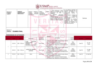 6. Se elaboran maquetas de
diferentes materiales con el
objetivo de afianzar los
conocimientos teóricos y
prácticos.
7. Se investiga y analizan las
variables anatómicas
existentes, con el objetivo de
documentarlas.
8. Exposición de contenidos
conceptuales por grupos
reducidos de alumnos, en el
laboratorio de Anatomía (en
cada mesa de práctica).
Semana 16
2ª. Sesión
15-06-16
APARATO
REPRODUCTOR
MASCULINO II
Conocer y estudia la
Próstata, Vesículas
seminales. Conductos
eyaculadores.
Diseca próstata.
Conductos
eyaculadores y
vesículas seminales.
1. Asume adecuada y buena
actitud en su relación con sus
compañeros de clase y
profesores.
2. Mantiene adecuadas
relaciones humanísticas
internas y externas.
3. asume actitudes adecuadas,
éticas y morales para con su
entorno y el material cadavérico
TINTAYA
Semana 17:
22/06/2016 EXAMEN FINAL
CRONOGRAMA DE ACTIVIDADES
UNIDAD I
SEMANA FECHA HORARIO CONTENIDO
ACTIVIDAD
EDUCATIVA
REFERENCIA ESTRATEGIA
EDUCATIVA
RECURSOS RESPONSABLE
1
01.03.16 8:00 – 12:30 a.m..
CLASE INAUGURAL
GENERALIDADES
SISTEMAS DE
REFERENCIA ANATÓMICA
Clase Teórica
- Latarjet, M. y Ruiz,A. (2005). Anatomía Humana. Buenos
Aires: Editorial Médica Panamericana.
- Espinoza, E. (2007). Lecciones de Anatomía Humana.
Lima: Editorial Fondo Editorial De La Universidad De San
Martin De Porres.
Mapa
conceptual /
demostrativa
Aula 102
Dr. José
Tintaya
02.03.16 8:00 – 12:30 a.m..
HUESOS DEL MIEMBRO
SUPERIOR
Clase Teórica
- Latarjet, M. y Ruiz,A. (2005). Anatomía Humana. Buenos
Aires: Editorial Médica Panamericana.
- Espinoza, E. (2007). Lecciones de Anatomía Humana.
Lima: Editorial Fondo Editorial De La Universidad De San
Martin De Porres.
Mapa
conceptual /
demostrativa
Aula 102
Dr. Jorge
Lavado
2 07.03.16 8:00 – 12:30 a.m.. AXILA Clase Teórica - Latarjet, M. y Ruiz,A. (2005). Anatomía Humana. Buenos
Aires: Editorial Médica Panamericana.
- Espinoza, E. (2007). Lecciones de Anatomía Humana.
Lima: Editorial Fondo Editorial De La Universidad De San
Mapa
conceptual /
demostrativa
Aula 102 Dr. Raúl Ortiz
Página 18 de 28
 