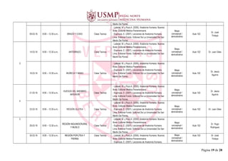 Martin De Porres.
09.03.16 8:00 – 12:30 a.m.. BRAZO Y CODO Clase Teórica
- Latarjet, M. y Ruiz,A. (2005). Anatomía Humana. Buenos
Aires: Editorial Médica Panamericana.
- Espinoza, E. (2007). Lecciones de Anatomía Humana.
Lima: Editorial Fondo Editorial De La Universidad De San
Martin De Porres.
Mapa
conceptual /
demostrativa
Aula 102
Dr. José
Tintaya
3
14.03.16 8:00 – 12:30 a.m.. ANTEBRAZO Clase Teórica
- Latarjet, M. y Ruiz,A. (2005). Anatomía Humana. Buenos
Aires: Editorial Médica Panamericana.
- Espinoza, E. (2007). Lecciones de Anatomía Humana.
Lima: Editorial Fondo Editorial De La Universidad De San
Martin De Porres.
Mapa
conceptual /
demostrativa
Aula 102 Dr. Juan Giles
16.03.16 8:00 – 12:30 a.m.. MUÑECA Y MANO Clase Teórica
- Latarjet, M. y Ruiz,A. (2005). Anatomía Humana. Buenos
Aires: Editorial Médica Panamericana.
- Espinoza, E. (2007). Lecciones de Anatomía Humana.
Lima: Editorial Fondo Editorial De La Universidad De San
Martin De Porres.
Mapa
conceptual /
demostrativa
Aula 102
Dr. Jesús
Aguirre
4
21.03.16 8:00 – 12:30 a.m..
HUESOS DEL MIEMBRO
INFERIOR
Clase Teórica
- Latarjet, M. y Ruiz,A. (2005). Anatomía Humana. Buenos
Aires: Editorial Médica Panamericana.
- Espinoza, E. (2007). Lecciones de Anatomía Humana.
Lima: Editorial Fondo Editorial De La Universidad De San
Martin De Porres.
Mapa
conceptual /
demostrativa
Aula 102
Dr. Jesús
Aguirre
23.03.16 8:00 – 12:30 a.m.. REGIÓN GLUTEA Clase Teórica
- Latarjet, M. y Ruiz,A. (2005). Anatomía Humana. Buenos
Aires: Editorial Médica Panamericana.
- Espinoza, E. (2007). Lecciones de Anatomía Humana.
Lima: Editorial Fondo Editorial De La Universidad De San
Martin De Porres.
Mapa
conceptual /
demostrativa
Aula 102 Dr. Juan Giles
5
28.03.16 8:00 – 12:30 a.m..
REGIÓN INGUINOCRURAL
Y MUSLO
Clase Teórica
- Latarjet, M. y Ruiz,A. (2005). Anatomía Humana. Buenos
Aires: Editorial Médica Panamericana.
- Espinoza, E. (2007). Lecciones de Anatomía Humana.
Lima: Editorial Fondo Editorial De La Universidad De San
Martin De Porres.
Mapa
conceptual /
demostrativa
Aula 102
Dr. Hugo
Rodriguez
30.03.16 8:00 – 12:30 a.m.. REGIÓN POPLÍTEA Y
PIERNA
Clase Teórica - Latarjet, M. y Ruiz,A. (2005). Anatomía Humana. Buenos
Aires: Editorial Médica Panamericana.
- Espinoza, E. (2007). Lecciones de Anatomía Humana.
Mapa
conceptual /
demostrativa
Aula 102 Dr. José
Tintaya
Página 19 de 28
 