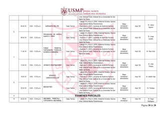 Lima: Editorial Fondo Editorial De La Universidad De San
Martin De Porres.
6
04.04.16 8:00 – 12:30 a.m.. GARGANTA DEL PIE Clase Teórica
- Latarjet, M. y Ruiz,A. (2005). Anatomía Humana. Buenos
Aires: Editorial Médica Panamericana.
- Espinoza, E. (2007). Lecciones de Anatomía Humana.
Lima: Editorial Fondo Editorial De La Universidad De San
Martin De Porres.
Mapa
conceptual /
demostrativa
Aula 102
Dr. Jesús
Aguirre
06.04.16 8:00 – 12:30 a.m..
Articulaciones del miembro
superior e inferior
Clase Teórica
- Latarjet, M. y Ruiz,A. (2005). Anatomía Humana. Buenos
Aires: Editorial Médica Panamericana.
- Espinoza, E. (2007). Lecciones de Anatomía Humana.
Lima: Editorial Fondo Editorial De La Universidad De San
Martin De Porres.
Mapa
conceptual /
demostrativa
Aula 102
Dr. Jorge
Lavado
7
11.04.16 8:00 – 12:30 a.m..
TORAX PARIETAL.
TOPOGRAFÍA TORÁCICA,
GLÄNDULA MAMARIA: Clase Teórica
- Latarjet, M. y Ruiz,A. (2005). Anatomía Humana. Buenos
Aires: Editorial Médica Panamericana.
- Espinoza, E. (2007). Lecciones de Anatomía Humana.
Lima: Editorial Fondo Editorial De La Universidad De San
Martin De Porres.
Mapa
conceptual /
demostrativa
Aula 102 Dr. Raúl Ortiz
13.04.16 8:00 – 12:30 a.m.. APARATO RESPIRATORIO Clase Teórica
- Latarjet, M. y Ruiz,A. (2005). Anatomía Humana. Buenos
Aires: Editorial Médica Panamericana.
- Espinoza, E. (2007). Lecciones de Anatomía Humana.
Lima: Editorial Fondo Editorial De La Universidad De San
Martin De Porres.
Mapa
conceptual /
demostrativa
Aula 102
Dr. José
Tintaya
8
18.04.16 8:00 – 12:30 a.m..
APARATO
CARDIOVASCULAR
Clase Teórica
- Latarjet, M. y Ruiz,A. (2005). Anatomía Humana. Buenos
Aires: Editorial Médica Panamericana.
- Espinoza, E. (2007). Lecciones de Anatomía Humana.
Lima: Editorial Fondo Editorial De La Universidad De San
Martin De Porres.
Mapa
conceptual /
demostrativa
Aula 102 Dr. Adolfo Diaz
20.04.16 8:00 – 12:30 a.m..
MEDIASTINO
Clase Teórica
- Latarjet, M. y Ruiz,A. (2005). Anatomía Humana. Buenos
Aires: Editorial Médica Panamericana.
- Espinoza, E. (2007). Lecciones de Anatomía Humana.
Lima: Editorial Fondo Editorial De La Universidad De San
Martin De Porres.
Mapa
conceptual /
demostrativa
Aula 102 Dr. Portales
9 EXAMENES PARCIALES
10 02.05.16 8:00 – 12:30 a.m.. ABDOMEN PARIETALI:
TOPOGRAFIA ABDOMINAL
Clase Teórica - Latarjet, M. y Ruiz,A. (2005). Anatomía Humana. Buenos
Aires: Editorial Médica Panamericana.
Mapa
conceptual /
Aula 102 Dr. Hugo
Rodriguez
Página 20 de 28
 