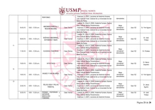 PERITONEO
- Espinoza, E. (2007). Lecciones de Anatomía Humana.
Lima: Editorial Fondo Editorial De La Universidad De San
Martin De Porres.
demostrativa
04.05.16 8:00 – 12:30 a.m..
ABDOMEN PARIETAL II
REGION INGUINAL
Clase Teórica
- Latarjet, M. y Ruiz,A. (2005). Anatomía Humana. Buenos
Aires: Editorial Médica Panamericana.
- Espinoza, E. (2007). Lecciones de Anatomía Humana.
Lima: Editorial Fondo Editorial De La Universidad De San
Martin De Porres.
Mapa
conceptual /
demostrativa
Aula 102 Dr. Yimi Agüero
11
09.05.16 8:00 – 12:30 a.m..
ESÓFAGO ABDOMINAL,
ESTOMAGO Y BAZO
Clase Teórica
- Latarjet, M. y Ruiz,A. (2005). Anatomía Humana. Buenos
Aires: Editorial Médica Panamericana.
- Espinoza, E. (2007). Lecciones de Anatomía Humana.
Lima: Editorial Fondo Editorial De La Universidad De San
Martin De Porres.
Mapa
conceptual /
demostrativa
Aula 102
Dr. José
Tintaya
11.05.16 8:00 – 12:30 a.m.. DUODENO, PANCREAS Clase Teórica
- Latarjet, M. y Ruiz,A. (2005). Anatomía Humana. Buenos
Aires: Editorial Médica Panamericana.
- Espinoza, E. (2007). Lecciones de Anatomía Humana.
Lima: Editorial Fondo Editorial De La Universidad De San
Martin De Porres.
Mapa
conceptual /
demostrativa
Aula 102 Dr. Portales
12
16.05.16 8:00 – 12:30 a.m.. INTESTINOS Clase Teórica
- Latarjet, M. y Ruiz,A. (2005). Anatomía Humana. Buenos
Aires: Editorial Médica Panamericana.
- Espinoza, E. (2007). Lecciones de Anatomía Humana.
Lima: Editorial Fondo Editorial De La Universidad De San
Martin De Porres.
Mapa
conceptual /
demostrativa
Aula 102
Dr. Marco
Usquiano
18.05.16 8:00 – 12:30 a.m..
HIGADO Y VIAS BILIARES.
Clase Teórica
- Latarjet, M. y Ruiz,A. (2005). Anatomía Humana. Buenos
Aires: Editorial Médica Panamericana.
- Espinoza, E. (2007). Lecciones de Anatomía Humana.
Lima: Editorial Fondo Editorial De La Universidad De San
Martin De Porres.
Mapa
conceptual /
demostrativa
Aula 102 Dr. Yimi Agüero
13
23.05.16 8:00 – 12:30 a.m..
PELVIS OSEA Y PELVIS
PARIETAL
Clase Teórica
- Latarjet, M. y Ruiz,A. (2005). Anatomía Humana. Buenos
Aires: Editorial Médica Panamericana.
- Espinoza, E. (2007). Lecciones de Anatomía Humana.
Lima: Editorial Fondo Editorial De La Universidad De San
Martin De Porres.
Mapa
conceptual /
demostrativa
Aula 102
Dr. Jesús
Aguirre
25.05.16 8:00 – 12:30 a.m.. PERINEO POSTERIOR y
ANTERIOR:
MASCULINO Y
FEMENINO
Clase Teórica - Latarjet, M. y Ruiz,A. (2005). Anatomía Humana. Buenos
Aires: Editorial Médica Panamericana.
- Espinoza, E. (2007). Lecciones de Anatomía Humana.
Mapa
conceptual /
demostrativa
Aula 102 Dr. José
Tintaya
Página 21 de 28
 