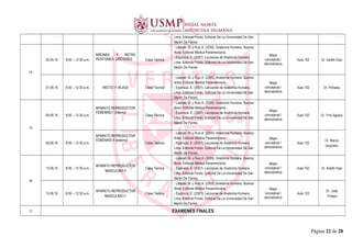 Lima: Editorial Fondo Editorial De La Universidad De San
Martin De Porres.
14
30.05.16 8:00 – 12:30 a.m..
RIÑONES Y RETRO
PERITONEO. URÉTERES Clase Teórica
- Latarjet, M. y Ruiz,A. (2005). Anatomía Humana. Buenos
Aires: Editorial Médica Panamericana.
- Espinoza, E. (2007). Lecciones de Anatomía Humana.
Lima: Editorial Fondo Editorial De La Universidad De San
Martin De Porres.
Mapa
conceptual /
demostrativa
Aula 102 Dr. Adolfo Díaz
01.06.16 8:00 – 12:30 a.m.. RECTO Y VEJIGA Clase Teórica
- Latarjet, M. y Ruiz,A. (2005). Anatomía Humana. Buenos
Aires: Editorial Médica Panamericana.
- Espinoza, E. (2007). Lecciones de Anatomía Humana.
Lima: Editorial Fondo Editorial De La Universidad De San
Martin De Porres.
Mapa
conceptual /
demostrativa
Aula 102 Dr. Portales
15
06.06.16 8:00 – 12:30 a.m..
APARATO REPRODUCTOR
FEMENINO I (interno)
Clase Teórica
- Latarjet, M. y Ruiz,A. (2005). Anatomía Humana. Buenos
Aires: Editorial Médica Panamericana.
- Espinoza, E. (2007). Lecciones de Anatomía Humana.
Lima: Editorial Fondo Editorial De La Universidad De San
Martin De Porres.
Mapa
conceptual /
demostrativa
Aula 102 Dr. Yimi Agüero
08.06.16 8:00 – 12:30 a.m..
APARATO REPRODUCTOR
FEMENINO II (externo)
Clase Teórica
- Latarjet, M. y Ruiz,A. (2005). Anatomía Humana. Buenos
Aires: Editorial Médica Panamericana.
- Espinoza, E. (2007). Lecciones de Anatomía Humana.
Lima: Editorial Fondo Editorial De La Universidad De San
Martin De Porres.
Mapa
conceptual /
demostrativa
Aula 102
Dr. Marco
Usquiano
16
13.06.16 8:00 – 12:30 a.m..
APARATO REPRODUCTOR
MASCULINO II
Clase Teórica
- Latarjet, M. y Ruiz,A. (2005). Anatomía Humana. Buenos
Aires: Editorial Médica Panamericana.
- Espinoza, E. (2007). Lecciones de Anatomía Humana.
Lima: Editorial Fondo Editorial De La Universidad De San
Martin De Porres.
Mapa
conceptual /
demostrativa
Aula 102 Dr. Adolfo Diaz
15.06.16 8:00 – 12:30 a.m..
APARATO REPRODUCTOR
MASCULINO II
Clase Teórica
- Latarjet, M. y Ruiz,A. (2005). Anatomía Humana. Buenos
Aires: Editorial Médica Panamericana.
- Espinoza, E. (2007). Lecciones de Anatomía Humana.
Lima: Editorial Fondo Editorial De La Universidad De San
Martin De Porres.
Mapa
conceptual /
demostrativa
Aula 102
Dr. José
Tintaya
17 EXAMENES FINALES
Página 22 de 28
 