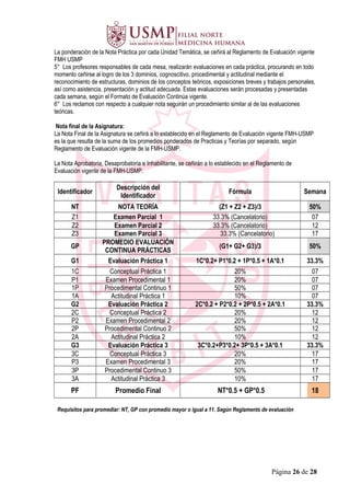 La ponderación de la Nota Práctica por cada Unidad Temática, se ceñirá al Reglamento de Evaluación vigente
FMH USMP
5° Los profesores responsables de cada mesa, realizarán evaluaciones en cada práctica, procurando en todo
momento ceñirse al logro de los 3 dominios, cognoscitivo, procedimental y actitudinal mediante el
reconocimiento de estructuras, dominios de los conceptos teóricos, exposiciones breves y trabajos personales,
así como asistencia, presentación y actitud adecuada. Estas evaluaciones serán procesadas y presentadas
cada semana, según el Formato de Evaluación Continúa vigente.
6° Los reclamos con respecto a cualquier nota seguirán un procedimiento similar al de las evaluaciones
teóricas.
Nota final de la Asignatura:
La Nota Final de la Asignatura se ceñirá a lo establecido en el Reglamento de Evaluación vigente FMH-USMP
es la que resulta de la suma de los promedios ponderados de Practicas y Teorías por separado, según
Reglamento de Evaluación vigente de la FMH-USMP.
La Nota Aprobatoria, Desaprobatoria e Inhabilitante, se ceñirán a lo establecido en el Reglamento de
Evaluación vigente de la FMH-USMP.
Identificador
Descripción del
Identificador
Fórmula Semana
NT NOTA TEORÍA (Z1 + Z2 + Z3)/3 50%
Z1 Examen Parcial 1 33.3% (Cancelatorio) 07
Z2 Examen Parcial 2 33.3% (Cancelatorio) 12
Z3 Examen Parcial 3 33.3% (Cancelatorio) 17
GP
PROMEDIO EVALUACIÓN
CONTINUA PRÁCTICAS
(G1+ G2+ G3)/3 50%
G1 Evaluación Práctica 1 1C*0.2+ P1*0.2 + 1P*0.5 + 1A*0.1 33.3%
1C Conceptual Práctica 1 20% 07
P1 Examen Procedimental 1 20% 07
1P Procedimental Continuo 1 50% 07
1A Actitudinal Práctica 1 10% 07
G2 Evaluación Práctica 2 2C*0.2 + P2*0.2 + 2P*0.5 + 2A*0.1 33.3%
2C Conceptual Práctica 2 20% 12
P2 Examen Procedimental 2 20% 12
2P Procedimental Continuo 2 50% 12
2A Actitudinal Práctica 2 10% 12
G3 Evaluación Práctica 3 3C*0.2+P3*0.2+ 3P*0.5 + 3A*0.1 33.3%
3C Conceptual Práctica 3 20% 17
P3 Examen Procedimental 3 20% 17
3P Procedimental Continuo 3 50% 17
3A Actitudinal Práctica 3 10% 17
PF Promedio Final NT*0.5 + GP*0.5 18
Requisitos para promediar: NT, GP con promedio mayor o igual a 11. Según Reglamento de evaluación
Página 26 de 28
 