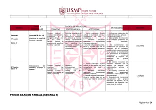 UNIDAD I
TEMAS A
DESARROLLAR
LOGROS DE APRENDIZAJE
METODOLOGIA DOCENTE
COGNITIVO PROCEDIMENTAL ACTITUDINAL
Semana 6
1ª. sesión
04-04-16
GARGANTA DEL PIE
Vasos y nervios.
Anatomía de superficie
funcional y aplicada
Conoce, describe y
relaciona las estructuras
anatómicas de la
Garganta del pie y del
pie, sus Vasos y
nervios. Verificar la
anatomía de superficie,
funcional y aplicada
Delimita la garganta del
pie y la diseca,
reconoce su contenido,
lo diseca y colorea.
Diseca correctamente
por planos la región del
pie, identifica los
músculos y estructuras
neurovasculares de
importancia.
1. Asume adecuada y buena
actitud en su relación con sus
compañeros de clase y
profesores.
2. Mantiene adecuadas
relaciones humanísticas
internas y externas.
3. asume actitudes adecuadas,
éticas y morales para con su
entorno y el material cadavérico
1. Conferencias magistrales de
anatomía funcional y aplicada
2. Evaluación continua.
3. Clase práctica de disección
en el anfiteatro anatómico en
grupos reducidos.
4. Se complementan las
conferencias con prácticas de
disección en el anfiteatro
anatómico en grupos reducidos
5. La práctica se complementa
con presentación de imágenes
radiológicas anatómica
inherentes al capítulo en
desarrollo, en grupos
reducidos.
6. Se elaboran maquetas de
diferentes materiales con el
objetivo de afianzar los
conocimientos teóricos y
prácticos.
7. Se investiga y analizan las
variables anatómicas
existentes, con el objetivo de
documentarlas.
8. Exposición de contenidos
conceptuales por grupos
reducidos de alumnos, en el
laboratorio de Anatomía (en
cada mesa de práctica).
AGUIRRE
2ª. Sesión
06-04-16
Articulaciones del
miembro superior e
inferior
Conoce, describe y
relaciona las
articulaciones del
miembro superior e
inferior, tipo medios de
unión y funciones
Identifica las
articulaciones del
miembro superior e
inferior con sus
componentes
anatómicos.
1. Asume adecuada y buena
actitud en su relación con sus
compañeros de clase y
profesores.
2. Mantiene adecuadas
relaciones humanísticas
internas y externas.
3. asume actitudes adecuadas,
éticas y morales para con su
entorno y el material cadavérico
LAVADO
PRIMER EXAMEN PARCIAL (SEMANA 7)
Página 8 de 28
 