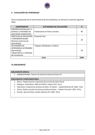 Página 10 de 11
9. EVALUACIÓN DEL APRENDIZAJE
Para la composición de la nota semestral de los estudiantes, se tomará en cuenta la siguiente
tabla:
COMPONENTES ACTIVIDADES DE EVALUACIÒN %
DOCENCIA (Asistido por el
profesor y actividades de
aprendizaje colaborativo)
Evaluaciones en línea y escritas 40
PRÁCTICAS DE APLICACIÓN
Y EXPERIMENTACIÓN
(Diversos entornos de
aprendizaje)
Proyecto Final
30
ACTIVIDADES DE
APRENDIZAJE AUTÓNOMO
(Aprendizaje
independiente e individual
del estudiante)
Trabajos individuales y Talleres
30
Total 100%
10. BIBLIOGRAFÍA
BIBLIOGRAFÍA BÁSICA:
 RAMAKEDISHNAN, “Sistema De Gestión De Bases De Datos 3E”.
BIBLIOGRAFÍA COMPLEMENTARIA:
 Macro. Implementación y Operación de una base de datos Oracle
 Rodríguez. Texto Básico. BASE DE DATOS I, Espoch 2011. 251 p
 Silbershatz, Fundamentos de Bases de Datos. 5º edición. – España:McGraw-Hill. 2006. -522p
 Gómez. Diseño y Gestión de Sistemas de Base de Datos. – España: Paraninfo. 1993. -472 p
 Ricardo., Bases de Datos. España: McGraw-Hill. 2009. -642 p
 