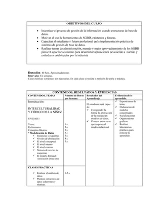 OBJETIVOS DEL CURSO
Incentivar el proceso de gestión de la información usando estructuras de base de
datos.
Motivar el uso de herramientas de SGBD, existentes y futuras.
Capacitar al estudiante y futuro profesional en la implementación práctica de
sistemas de gestión de base de datos.
Realizar tareas de administración, manejo y mejor aprovechamiento de los SGBD
para el Capacitar al alumno para desarrollar aplicaciones de acuerdo a normas y
estándares establecidos por la industria
Duración: 40 Sem. Aproximadamente.
Intervalos: En semanas.
Clases teóricas y prácticas son necesarias. En cada clase se realiza la revisión de teoría y práctica.
CONTENIDOS, RESULTADOS Y EVIDENCIAS
CONTENIDOS, TEMAS Número de Horas
por Semana
Resultados del
Aprendizaje
Evidencias de lo
aprendido.
Introducción:
INTERCULTURALIDAD
Y CÓDIGO DE LA NIÑEZ
UNIDAD I
Tema :
Preliminares
Conceptos Básicos
* Modelización de Datos
Instancias y esquemas
Niveles de abstracción
El nivel conceptual
El nivel interno
El nivel externo
Síntesis de niveles de
esquemas
El modelo Entidad –
Asociación (relación)
1.s
2.s.
2.s.
3.s
3.s.
4.s.
5.s.
El estudiante será capaz
de:
Comprender la
forma de abstracción
de la realidad en
modelos de datos.
Plantear estructuras
que respeten el
modelo relacional
Exposiciones de
tema.
Elaboración de
modelos
conceptuales
Socializaciones
Organizadores
gráficos
Realizar
laboratorios
prácticos para
reforzar lo
aprendido.
CLASES PRACTICAS
Realizar el análisis de
datos
Plantear estructuras de
datos coherentes y
técnicas.
1-5.s.
 