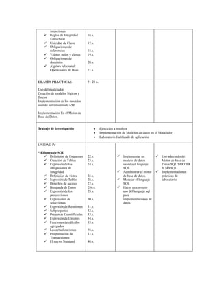 intenciones
Reglas de Integridad
Estructural
Unicidad de Clave
Obligaciones de
referencias
Valores nulos y claves
Obligaciones de
dominios
Algebra relacional:
Operaciones de Base
16.s.
17.s.
18.s.
19.s.
20.s.
21.s.
CLASES PRACTICAS
Uso del modelador
Creación de modelos lógicos y
físicos
Implementación de los modelos
usando herramientas CASE
Implementación En el Motor de
Base de Datos.
9 - 21 s.
Trabajo de Investigación Ejercicios a resolver
Implementación de Modelos de datos en el Modelador
Laboratorio Calificado de aplicación
UNIDAD IV
* El lenguaje SQL
Definición de Esquemas
Creación de Tablas
Expresión de las
obligaciones de
Integridad
Definición de vistas
Supresión de Tablas
Derechos de acceso
Búsqueda de Datos
Expresión de las
proyecciones
Expresiones de
selecciones
Expresión de Reuniones
Subpreguntas
Preguntas Cuantificadas
Expresión de Uniones
Funciones de cálculos
agregados
Las actualizaciones
Programación de
Transacciones
El nuevo Standard
22.s.
23.s.
24.s.
25.s.
26.s.
27.s.
286.s.
29.s.
30.s.
31.s.
32.s.
33.s.
34.s.
35.s.
36.s.
37.s.
40.s.
Implementar un
modelo de datos
usando el lenguaje
SQL.
Administrar el motor
de base de datos.
Manejar el lenguaje
SQL
Hacer un correcto
uso del lenguaje sql
para
implementaciones de
datos
Uso adecuado del
Motor de base de
Datos SQL SERVER
Y MYSQL.
Implementaciones
prácticas de
laboratorio.
 
