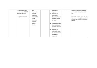 4.6 Manipulación de la
base de datos (INSERT,
UPDATE, DELETE).
4.8 Álgebra relacional.
de la
información a
través del
lenguaje de
consulta SQL.
• Extraer
información
Aplicando
algebra
relacional
elaborar un
reporte.
 Elaborar un
informe del
Esquema Final del
proyecto de base
de datos
 Crear Backup de la
base de datos del
proyecto del curso.
 Elaborar un
informe del Script
de las operaciones
del algebra
relacional
Elabora la estructura integral de
una base de datos a través del
DDL
Desarrolla cada una de las
operaciones del algebra relacional
en base al modelo de datos de
ejemplo.
 