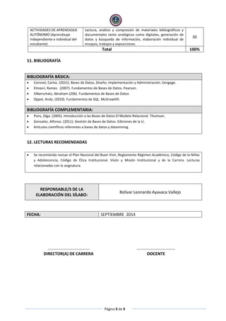 Página 9 de 9
ACTIVIDADES DE APRENDIZAJE
AUTÓNOMO (Aprendizaje
independiente e individual del
estudiante)
Lectura, análisis y compresión de materiales bibliográficos y
documentales tanto analógicos como digitales, generación de
datos y búsqueda de información, elaboración individual de
ensayos, trabajos y exposiciones.
30
Total 100%
11. BIBLIOGRAFÍA
BIBLIOGRAFÍA BÁSICA:
 Coronel, Carlos. (2011). Bases de Datos, Diseño, Implementación y Administración. Cengage.
 Elmasri, Ramez. (2007). Fundamentos de Bases de Datos. Pearson.
 Silberschatz, Abraham (206). Fundamentos de Bases de Datos
 Oppel, Andy. (2010). Fundamentos de SQL. McGrawHill.
BIBLIOGRAFÍA COMPLEMENTARIA:
 Pons, Olga. (2005). Introducción a las Bases de Datos El Modelo Relacional. Thomson.
 Gonzalez, Alfonso. (2011). Gestión de Bases de Datos. Ediciones de la U.
 Artículos científicos referentes a bases de datos y datamining.
12. LECTURAS RECOMENDADAS
 Se recomienda revisar el Plan Nacional del Buen Vivir, Reglamento Régimen Académico, Código de la Niñez
y Adolescencia, Código de Ética Institucional. Visón y Misión Institucional y de la Carrera. Lecturas
relacionadas con la asignatura.
RESPONSABLE/S DE LA
ELABORACIÓN DEL SÍLABO:
Bolívar Leonardo Ayavaca Vallejo
FECHA: SEPTIEMBRE 2014
……………………………….… ……………………………….
DIRECTOR(A) DE CARRERA DOCENTE
 