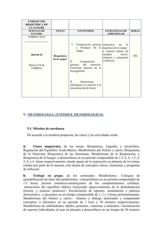 UNIDAD VIII:
BIOQUÍMICA DE
LA SANGRE
SEMANAS DE
ESTUDIO

TEMAS

CONTENIDOS

ESTRATEGIAS DE
APRENDIZAJE

HORAS

FEBREO 2014

2014-02-10

Bioquímica
de la sangre

Hasta el 28 de
FEBREO

1. Composición químicaConferencia
de
la
y biológica de labioquímica de la sangre
sangre
La maestra dotará de
conceptos
claves,
resúmenes y preguntas
de reflexión
2.
Composición
química del eritrocito:
Estructura química de la
hemoglobina

6Hs

3.
Alteraciones
patológicas en relación a la
concentración de hierro

5.- METODOLOGIA: (ENFOQUE METODOLOGICO)

5.1. Métodos de enseñanza
De acuerdo a la temática propuesta, las clases y las actividades serán:

a.
Clases magistrales, de los temas: Bioquímica, Líquidos y electrolitos,
Regulación del Equilibrio Ácido-Básico, Metabolismo del fósforo y calcio, Bioquímica
de la Nutrición, Bioquímica de las Hormonas, Metabolismo de la Respiración, y
Bioquímica de la Sangre; a desarrollarse en un periodo comprendido de 1.5, 6, 6, 1.5, 4,
5, 6, y 6 horas respectivamente; donde aparte de la exposición en plenaria de los temas
citados por parte de la maestra, ésta dotará de conceptos claves, resúmenes y preguntas
de reflexión.
b.
Trabajo en grupo, de los contenidos: Metabolismo.- Coloquio de
ejemplificación de fases del metabolismo a desarrollarse en un periodo comprendido de
1.5 horas; presión osmótica-constituyentes de los compartimientos celulares,
alteraciones del equilibrio hídrico incluyendo signos-síntomas de la deshidratación
(teoría), y ósmosis (práctica).- Socialización de reportes, sustentación y práctica
demostrativa a ejecutarse en un tiempo comprendido de 1, 2 y 3 horas pertinentemente;
Metabolismo del fósforo y calcio.- Síntesis y diálogo analizando y comparando
conceptos, a efectuarse en un periodo de 1 hora y 30 minutos respectivamente;
Metabolismo de carbohidratos, lípidos, proteínas, vitaminas y minerales.- Socialización
de reportes individuales al azar en plenaria a desarrollarse en un tiempo de 24 minutos

 