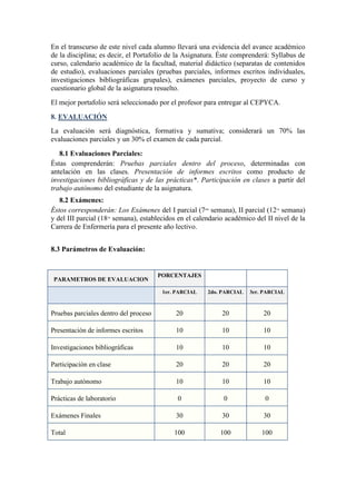 En el transcurso de este nivel cada alumno llevará una evidencia del avance académico
de la disciplina; es decir, el Portafolio de la Asignatura. Éste comprenderá: Syllabus de
curso, calendario académico de la facultad, material didáctico (separatas de contenidos
de estudio), evaluaciones parciales (pruebas parciales, informes escritos individuales,
investigaciones bibliográficas grupales), exámenes parciales, proyecto de curso y
cuestionario global de la asignatura resuelto.
El mejor portafolio será seleccionado por el profesor para entregar al CEPYCA.
8. EVALUACIÓN
La evaluación será diagnóstica, formativa y sumativa; considerará un 70% las
evaluaciones parciales y un 30% el examen de cada parcial.
8.1 Evaluaciones Parciales:
Éstas comprenderán: Pruebas parciales dentro del proceso, determinadas con
antelación en las clases. Presentación de informes escritos como producto de
investigaciones bibliográficas y de las prácticas*. Participación en clases a partir del
trabajo autónomo del estudiante de la asignatura.
8.2 Exámenes:
Éstos corresponderán: Los Exámenes del I parcial (7ma semana), II parcial (12va semana)
y del III parcial (18va semana), establecidos en el calendario académico del II nivel de la
Carrera de Enfermería para el presente año lectivo.
8.3 Parámetros de Evaluación:

PARAMETROS DE EVALUACION

PORCENTAJES
1er. PARCIAL

2do. PARCIAL

3er. PARCIAL

Pruebas parciales dentro del proceso

20

20

20

Presentación de informes escritos

10

10

10

Investigaciones bibliográficas

10

10

10

Participación en clase

20

20

20

Trabajo autónomo

10

10

10

Prácticas de laboratorio

0

0

0

Exámenes Finales

30

30

30

Total

100

100

100

 