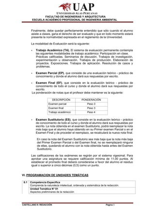 CASTELLANO II: REDACCIÓN Página 3
FACULTAD DE INGENIERIAS Y ARQUITECTURA
ESCUELA ACADÉMICO PROFESIONAL DE INGENIERIA AMBIENTAL
Finalmente, debe quedar perfectamente entendido que sólo cuando el alumno
asiste a clases, gana el derecho de ser evaluado y que en todo momento estará
presente la normatividad expresada en el reglamento de la Universidad.
La modalidad de Evaluación será la siguiente:
- Trabajo Académico (TA), El sistema de evaluación permanente contempla
las siguientes modalidades de trabajo académico: Participación en clase.
Prácticas calificadas. Seminarios de discusión. Trabajos de investigación,
experimentación u observación. Trabajos de producción. Elaboración de
proyectos. Exposiciones. Trabajos de aplicación. Resolución de casos y
problemas.
- Examen Parcial (EP), que consiste de una evaluación teórico - práctico de
conocimiento y donde el alumno dará sus respuestas por escrito.
- Examen Final (EF), que consiste en la evaluación teórico - práctico de
conocimiento de todo el curso y donde el alumno dará sus respuestas por
escrito.
La ponderación de notas que el profesor debe mantener es la siguiente:
DESCRIPCIÓN PONDERACIÓN
Examen parcial Peso 3
Examen final Peso 3
Trabajo académico Peso 4
- Examen Sustitutorio (ES), que consiste en la evaluación teórico - práctico
de conocimiento de todo el curso y donde el alumno dará sus respuestas por
escrito. La nota obtenida en el examen Sustitutorio, podrá reemplazar la nota
más baja que el alumno haya obtenido en su Primer examen Parcial o en el
Examen Final y de proceder el reemplazo, se recalculará la nueva nota final.
En caso la nota del Examen Sustitutorio sea más baja que la nota más baja
del Primer Examen Parcial o del Examen final, no se reemplazará ninguna
de ellas, quedando el alumno con la nota obtenida hasta antes del Examen
Sustitutorio.
Las calificaciones de los exámenes se regirán por el sistema vigesimal. Para
aprobar una asignatura se requiere calificación mínima de 11,00 puntos. Al
establecer el promedio final deberá considerarse a favor del alumno el residuo
igual o superior a cinco décimas (0,5) como un punto.
VI. PROGRAMACION DE UNIDADES TEMÁTICAS
6.1 Competencia Específica
Comprende la naturaleza intelectual, ordenada y sistemática de la redacción.
Unidad Temática N° 01
Aspectos preliminares de la redacción
 
