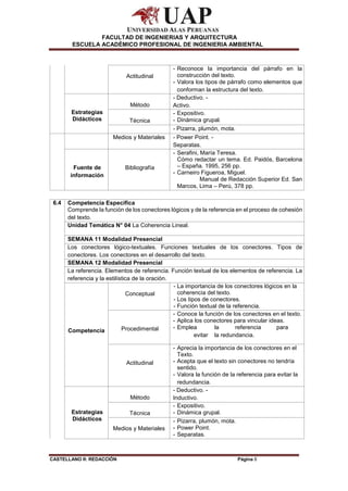 CASTELLANO II: REDACCIÓN Página 6
FACULTAD DE INGENIERIAS Y ARQUITECTURA
ESCUELA ACADÉMICO PROFESIONAL DE INGENIERIA AMBIENTAL
Actitudinal
- Reconoce la importancia del párrafo en la
construcción del texto.
- Valora los tipos de párrafo como elementos que
conforman la estructura del texto.
Estrategias
Didácticos
Método
- Deductivo. -
Activo.
Técnica
- Expositivo.
- Dinámica grupal.
- Pizarra, plumón, mota.
Medios y Materiales - Power Point. -
Separatas.
Fuente de
información
Bibliografía
- Serafini, María Teresa.
Cómo redactar un tema. Ed. Paidós, Barcelona
– España. 1995, 256 pp.
- Carneiro Figueroa, Miguel.
Manual de Redacción Superior Ed. San
Marcos, Lima – Perú, 378 pp.
6.4 Competencia Específica
Comprende la función de los conectores lógicos y de la referencia en el proceso de cohesión
del texto.
Unidad Temática N° 04 La Coherencia Lineal.
SEMANA 11 Modalidad Presencial
Los conectores lógico-textuales. Funciones textuales de los conectores. Tipos de
conectores. Los conectores en el desarrollo del texto.
SEMANA 12 Modalidad Presencial
La referencia. Elementos de referencia. Función textual de los elementos de referencia. La
referencia y la estilística de la oración.
Competencia
Conceptual
- La importancia de los conectores lógicos en la
coherencia del texto.
- Los tipos de conectores.
- Función textual de la referencia.
Procedimental
- Conoce la función de los conectores en el texto.
- Aplica los conectores para vincular ideas.
- Emplea la referencia para
evitar la redundancia.
Actitudinal
- Aprecia la importancia de los conectores en el
Texto.
- Acepta que el texto sin conectores no tendría
sentido.
- Valora la función de la referencia para evitar la
redundancia.
Estrategias
Didácticos
Método
- Deductivo. -
Inductivo.
Técnica
- Expositivo.
- Dinámica grupal.
Medios y Materiales
- Pizarra, plumón, mota.
- Power Point.
- Separatas.
 