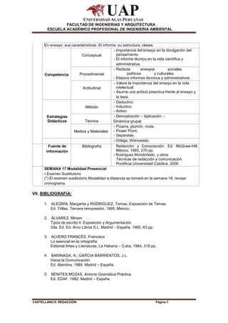 CASTELLANO II: REDACCIÓN Página 8
FACULTAD DE INGENIERIAS Y ARQUITECTURA
ESCUELA ACADÉMICO PROFESIONAL DE INGENIERIA AMBIENTAL
En ensayo: sus características. El informe: su estructura, clases.
Competencia
Conceptual
- Importancia del ensayo en la divulgación del
pensamiento.
- El informe técnico en la vida científica y
administrativa.
Procedimental
- Redacta ensayos sociales,
políticos y culturales.
- Elabora informes técnicos y administrativos.
Actitudinal
- Valora la importancia del ensayo en la vida
intelectual.
- Asume una actitud preactiva frente al ensayo y
la tesis.
Estrategias
Didácticos
Método
- Deductivo.
- Inductivo.
- Activo.
Técnica
- Demostración – Aplicación. -
Dinámica grupal.
Medios y Materiales
- Pizarra, plumón, mota.
- Power Point.
- Separatas.
- Ortega, Wenceslao.
Fuente de
información
Bibliografía Redacción y Composición. Ed. McGraw-Hill,
México, 1993, 270 pp.
- Rodríguez Mondoñedo, y otros
Técnicas de redacción y comunicación.
Pontificia Universidad Católica, 2000.
SEMANA 17 Modalidad Presencial
• Examen Sustitutorio
(*) El examen sustitutorio Modalidad a distancia se tomará en la semana 18, revisar
cronograma.
VII. BIBLIOGRAFIA:
1. ALEGRÍA, Margarita y RODRÍGUEZ, Tomas, Exposición de Temas.
Ed. Trillas, Tercera reimpresión, 1995, México.
2. ÁLVAREZ, Miriam
Tipos de escrito II: Exposición y Argumentación.
2da. Ed. Ed. Arco Libros S.L. Madrid – España, 1965, 63 pp.
3. ALVERO FRANCÉS, Francisco
Lo esencial en la ortografía.
Editorial Artes y Literaturas, La Habana – Cuba, 1984, 318 pp.
4. BARINAGA, A.; GARCIA BARRIENTOS, J.L.
Hacia la Comunicación
Ed. Alambra, 1989. Madrid – España.
5. BENITES MOZAS, Antonio Gramática Práctica.
Ed. EDAF. 1992. Madrid – España.
 