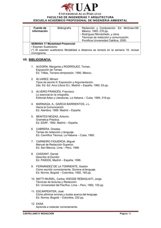 FACULTAD DE INGENIERIAS Y ARQUITECTURA
        ESCUELA ACADÉMICO PROFESIONAL DE INGENIERIA AMBIENTAL

        Fuente de          Bibliografía         Redacción y Composición. Ed. McGraw-Hill,
       información                              México, 1993, 270 pp.
                                              - Rodríguez Mondoñedo, y otros
                                                Técnicas de redacción y comunicación.
                                                Pontificia Universidad Católica, 2000.
      SEMANA 17 Modalidad Presencial
      • Examen Sustitutorio
      (*) El examen sustitutorio Modalidad a distancia se tomará en la semana 18, revisar
      cronograma.

VII. BIBLIOGRAFIA:

      1. ALEGRÍA, Margarita y RODRÍGUEZ, Tomas,
         Exposición de Temas.
         Ed. Trillas, Tercera reimpresión, 1995, México.

      2. ÁLVAREZ, Miriam
         Tipos de escrito II: Exposición y Argumentación.
         2da. Ed. Ed. Arco Libros S.L. Madrid – España, 1965, 63 pp.

      3. ALVERO FRANCÉS, Francisco
         Lo esencial en la ortografía.
         Editorial Artes y Literaturas, La Habana – Cuba, 1984, 318 pp.

      4. BARINAGA, A.; GARCIA BARRIENTOS, J.L.
         Hacia la Comunicación
         Ed. Alambra, 1989. Madrid – España.

      5. BENITES MOZAS, Antonio
         Gramática Práctica.
         Ed. EDAF. 1992. Madrid – España.

      6. CABRERA, Orestes
         Temas de redacción y lenguaje.
         Ed. Científico Técnica, La Habana – Cuba, 1995.

      7. CARNEIRO FIGUEROA, Miguel
         Manual de Redacción Superior.
         Ed. San Marcos, Lima – Perú, 1996.

      8. CASSANT, Daniel
         Describir el Escribir.
         Ed. PAIDOS, Madrid – España, 1996.

      9. FERNÁNDEZ DE LA TORRIENTE, Gastón
         Cómo escribir correctamente. Domine el lenguaje.
         Ed. Norma, Bogotá – Colombia, 1992, 160 pp.

      10. MATTI MURIEL, Carlos; WIESSE REBAGLIATI, Jorge.
          Técnicas de lecturas y Redacción.
          Ed. Universidad del Pacífico, Lima – Perú, 1992, 155 pp.

      11. ESCARPENTER, José
          Cómo eliminar errores y dudas acerca del lenguaje.
          Ed. Norma, Bogotá – Colombia, 232 pp.

      12. EASA
          Aprenda a redactar correctamente.

CASTELLANO II: REDACCIÓN                                                   Página 10
 