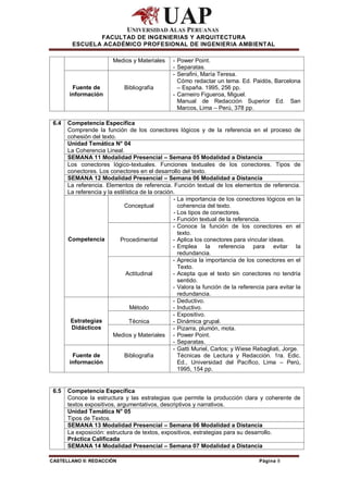 FACULTAD DE INGENIERIAS Y ARQUITECTURA
        ESCUELA ACADÉMICO PROFESIONAL DE INGENIERIA AMBIENTAL

                         Medios y Materiales     - Power Point.
                                                 - Separatas.
                                                 - Serafini, María Teresa.
                                                   Cómo redactar un tema. Ed. Paidós, Barcelona
        Fuente de             Bibliografía         – España. 1995, 256 pp.
       información                               - Carneiro Figueroa, Miguel.
                                                   Manual de Redacción Superior Ed. San
                                                   Marcos, Lima – Perú, 378 pp.

 6.4   Competencia Específica
       Comprende la función de los conectores lógicos y de la referencia en el proceso de
       cohesión del texto.
       Unidad Temática N° 04
       La Coherencia Lineal.
       SEMANA 11 Modalidad Presencial – Semana 05 Modalidad a Distancia
       Los conectores lógico-textuales. Funciones textuales de los conectores. Tipos de
       conectores. Los conectores en el desarrollo del texto.
       SEMANA 12 Modalidad Presencial – Semana 06 Modalidad a Distancia
       La referencia. Elementos de referencia. Función textual de los elementos de referencia.
       La referencia y la estilística de la oración.
                                                   - La importancia de los conectores lógicos en la
                               Conceptual            coherencia del texto.
                                                   - Los tipos de conectores.
                                                   - Función textual de la referencia.
                                                   - Conoce la función de los conectores en el
                                                     texto.
       Competencia          Procedimental          - Aplica los conectores para vincular ideas.
                                                   - Emplea la referencia para evitar la
                                                     redundancia.
                                                   - Aprecia la importancia de los conectores en el
                                                     Texto.
                                Actitudinal        - Acepta que el texto sin conectores no tendría
                                                     sentido.
                                                   - Valora la función de la referencia para evitar la
                                                     redundancia.
                                                   - Deductivo.
                                 Método            - Inductivo.
                                                   - Expositivo.
         Estrategias             Técnica           - Dinámica grupal.
         Didácticos                                - Pizarra, plumón, mota.
                         Medios y Materiales - Power Point.
                                                   - Separatas.
                                                   - Gatti Muriel, Carlos; y Wiese Rebagliati, Jorge.
          Fuente de            Bibliografía          Técnicas de Lectura y Redacción. 1ra. Edic.
        información                                  Ed., Universidad del Pacífico, Lima – Perú,
                                                     1995, 154 pp.


 6.5   Competencia Específica
       Conoce la estructura y las estrategias que permite la producción clara y coherente de
       textos expositivos, argumentativos, descriptivos y narrativos.
       Unidad Temática N° 05
       Tipos de Textos.
       SEMANA 13 Modalidad Presencial – Semana 06 Modalidad a Distancia
       La exposición: estructura de textos, expositivos, estrategias para su desarrollo.
       Práctica Calificada
       SEMANA 14 Modalidad Presencial – Semana 07 Modalidad a Distancia

CASTELLANO II: REDACCIÓN                                                             Página 8
 