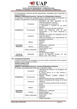 FACULTAD DE INGENIERIAS Y ARQUITECTURA
        ESCUELA ACADÉMICO PROFESIONAL DE INGENIERIA AMBIENTAL

       La argumentación: estructura del texto argumentativo, estrategias para su desarrollo, la
       tesis, la refutación.
       SEMANA 15 Modalidad Presencial – Semana 07 y 08 Modalidad a Distancia
       La descripción. Su estructura, estrategias para su desarrollo. Clases de descripción. La
       narración: sus elementos, su estructura, estrategias para su desarrollo.
                                                - Importancia del texto informativo en el
                                                  desarrollo intelectual y científico.
                              Conceptual        - La argumentación y su estructura.
                                                - La descripción y narración en los textos
                                                  literarios.
                                                - Conoce la estructura del texto informativo.
       Competencia           Procedimental      - Explica las diferencias entre el texto
                                                  argumentativo y los textos descriptivo y
                                                  narrativo.
                                                - Interpreta con acierto los contenidos de los
                               Actitudinal        textos informativos.
                                                - Valora la importancia de la argumentación en
                                                  los debates y polémicas.
                                                - Deductivo.
                                Método          - Inductivo.
                                                - Activo.
         Estrategias                            - Demostración – Aplicación.
         Didácticos             Técnica         - Dinámica grupal.
                                                - Pizarra, plumón, mota.
                          Medios y Materiales - Power Point.
                                                - Separatas.
                                                - Carneiro Figueroa, Miguel.
          Fuente de           Bibliografía        Manual de Redacción Superior Ed. San
        información                               Marcos, Lima – Perú, 378 pp.

 6.6   Competencia Específica
       Conoce la estructura y las estrategias que hacen posible la elaboración de las especies
       textuales, como el ensayo y el informe.
       Unidad Temática N° 06
       Las Especies Textuales.
       SEMANA 16 Modalidad Presencial – Semana 08 Modalidad a Distancia
       En ensayo: sus características. El informe: su estructura, clases.
                                                - Importancia del ensayo en la divulgación del
                            Conceptual            pensamiento.
                                                - El informe técnico en la vida científica y
                                                  administrativa.
                                                - Redacta ensayos sociales, políticos y
       Competencia         Procedimental          culturales.
                                                - Elabora informes técnicos y administrativos.
                                                - Valora la importancia del ensayo en la vida
                             Actitudinal          intelectual.
                                                - Asume una actitud preactiva frente al ensayo y
                                                  la tesis.
                                                - Deductivo.
                              Método            - Inductivo.
                                                - Activo.
        Estrategias                             - Demostración – Aplicación.
         Didácticos           Técnica           - Dinámica grupal.
                                                - Pizarra, plumón, mota.
                        Medios y Materiales - Power Point.
                                                - Separatas.
                                                - Ortega, Wenceslao.

CASTELLANO II: REDACCIÓN                                                        Página 9
 