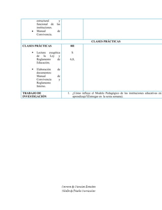 Carrera de Ciencias Exactas
Sílabo de Diseño Curricular
estructural y
funcional de las
instituciones.
Manual de
Convivencia.
CLASES PRÁCTICAS
CLASES PRÁCTICAS
 Lectura exegética
de la Ley y
Reglamento de
Educación;
 Elaboración de
documentos:
Manual de
Convivencia y
Reglamento
Interno.
8H
S
6,8,
TRABAJO DE
INVESTIGACIÓN
1. ¿Cómo influye el Modelo Pedagógico de las instituciones educativas en
aprendizaje?(Entregar en la sexta semana).
 