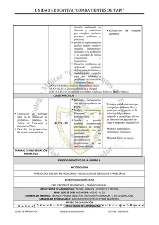 UNIDAD EDUCATIVA “COMBATIENTES DE TAPI”
SÍLABO DE MATEMÁTICA TERCERO DE BACHILLERATO KLÉVER E. ORDÓÑEZ P.
PROCESO DIDÁCTICO DE LA UNIDAD 6
METODOLOGÍA
APRENDIZAJE BASADO EN PROBLEMAS – RESOLUCION DE EJERCICIOS Y PROBLEMAS
ESTRATEGIAS DIDÁCTICAS
EXPLICACIÓN DE FENÓMENOS – TRABAJO GRUPAL -
RESULTADOS DE APRENDIZAJE: DEFINE, GRAFICA , RESUELVE Y PRUEBA
NIVEL QUE SE DEBE ALCANZAR: MEDIO - ALTO
MANERA DE MEDIRLO: TÉCNICA (PRUEBA OBJETIVA), INSTRUMENTO (FORMATO DE EVALUACIÓN).
MANERA DE EVIDENCIARLO: DOCUMENTOS FOTOS U OTROS REGISTROS.
MATRIZ DE EVALUACIÓN
T
I
V
O
D
E
A
P
R
E
N
D
I
Z
A
J
E
C
O
N
T
E
N
I
D
O
S
RESULTADOS DEL APRENDIZAJE
T
É
C
N
I
C
A
I
N
S
T
R
U
M
E
N
T
O
P
O
N
D
E
R
A
C
I
Ó
N
función analisando su
dominio y codominio
por completo mediante
procesos analíticos y
prácticos.
 prueba la representación
gráfica cuando resuelve
modelos matematicos
aplicados a la población
y la sociedad de forma
exponencial y
logaritmica.
 Resuelve problemas de
aplicación mediante
definiciones de límites y
modelización sencilla
para dar solución a
problemas del entorno o
fenomenos físicos.
 Elaboración de material
concreto
LARA/ARROBA; Análisis Matemático; Quito.
GRANVILLE; Cálculo Diferencial e Integral
LEITHOLD; El Cálculo con Geometría Analítica; Editorial Harla; México.
CLASES PRÁCTICAS
 Utilización de Software
libre en la resolución de
problemas prácticos de
Teoría de Funciones y
Geometría Plana.
 Describir las proyecciones
de las secciones cónicas.
42/39 - 40
 Participa activamente
con sus compañeros de
grupo.
 Grafica correctamente
Funciones con el
Software libre.
 Diseña y prueba
modelos matemáticos
alternativos de simple
comprobación con un
simulador de
comprobación
correctamente las
proyecciones de las
secciones cónicas.
Trabajos que demuestran que
manipula el software libre y
participan activamente en la
solución del problema
asignado a cada grupo. (fichas
de observación, registros de
logro y respaldos magnéticos)
Modelos matemáticos
elementales originales.
Material digital de apoyo
TRABAJO DE INVESTIGACIÓN
FORMATIVA
 