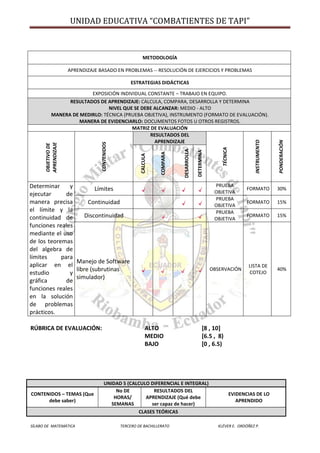 UNIDAD EDUCATIVA “COMBATIENTES DE TAPI”
SÍLABO DE MATEMÁTICA TERCERO DE BACHILLERATO KLÉVER E. ORDÓÑEZ P.
METODOLOGÍA
APRENDIZAJE BASADO EN PROBLEMAS -- RESOLUCIÓN DE EJERCICIOS Y PROBLEMAS
ESTRATEGIAS DIDÁCTICAS
EXPOSICIÓN INDIVIDUAL CONSTANTE – TRABAJO EN EQUIPO.
RESULTADOS DE APRENDIZAJE: CALCULA, COMPARA, DESARROLLA Y DETERMINA
NIVEL QUE SE DEBE ALCANZAR: MEDIO - ALTO
MANERA DE MEDIRLO: TÉCNICA (PRUEBA OBJETIVA), INSTRUMENTO (FORMATO DE EVALUACIÓN).
MANERA DE EVIDENCIARLO: DOCUMENTOS FOTOS U OTROS REGISTROS.
MATRIZ DE EVALUACIÓN
OBJETIVODE
APRENDIZAJE
CONTENIDOS
RESULTADOS DEL
APRENDIZAJE
TÉCNICA
INSTRUMENTO
PONDERACIÓN
CALCULA
COMPARA
DESARROLLA
DETERMINA
Determinar y
ejecutar de
manera precisa
el límite y la
continuidad de
funciones reales
mediante el uso
de los teoremas
del algebra de
límites para
aplicar en el
estudio y
gráfica de
funciones reales
en la solución
de problemas
prácticos.
Límites
PRUEBA
OBJETIVA
FORMATO 30%
Continuidad
PRUEBA
OBJETIVA
FORMATO 15%
Discontinuidad
PRUEBA
OBJETIVA
FORMATO 15%
Manejo de Software
libre (subrutinas
simulador)
OBSERVACIÓN
LISTA DE
COTEJO
40%
RÚBRICA DE EVALUACIÓN: ALTO [8 , 10]
MEDIO [6.5 , 8)
BAJO [0 , 6.5)
UNIDAD 5 (CALCULO DIFERENCIAL E INTEGRAL)
CONTENIDOS – TEMAS (Que
debe saber)
No DE
HORAS/
SEMANAS
RESULTADOS DEL
APRENDIZAJE (Qué debe
ser capaz de hacer)
EVIDENCIAS DE LO
APRENDIDO
CLASES TEÓRICAS
 