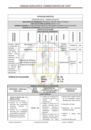 UNIDAD EDUCATIVA “COMBATIENTES DE TAPI”
SÍLABO DE MATEMÁTICA TERCERO DE BACHILLERATO KLÉVER E. ORDÓÑEZ P.
ESTRATEGIAS DIDÁCTICAS
EXPOSICIÓN VISUAL – TRABAJO EN EQUIPO.
RESULTADOS DE APRENDIZAJE: REPRODUCE, RESUME, APLICA Y ANALIZA
NIVEL QUE SE DEBE ALCANZAR: MEDIO - ALTO
MANERA DE MEDIRLO: TÉCNICA (PRUEBA OBJETIVA), INSTRUMENTO (FORMATO DE EVALUACIÓN).
MANERA DE EVIDENCIARLO: DOCUMENTOS FOTOS U OTROS REGISTROS.
MATRIZ DE EVALUACIÓN
OBJETIVODE
APRENDIZAJE
CONTENIDOS
RESULTADOS DEL APRENDIZAJE
TÉCNICA
INSTRUMENTO
PONDERACIÓN
REPRODUCE
RESUME
APLICA
ANALIZA
Conocer, aplicar
y comprender la
derivada y la
integración de
una función en
forma precisa
mediante la
utilización de los
teoremas y
métodos
apropiados, para
su aplicación en
la solución de
problemas de
razonamiento y
del entorno.
Derivación PRUEBA
OBJETIVA FORMATO 30%
Integración
PRUEBA
OBJETIVA
FORMATO 30%
Manejo de Software
libre (elaboración de
material concreto)
OBSERVACIÓN
LISTA DE
COTEJO
40%
RÚBRICA DE EVALUACIÓN: ALTO [8 , 10]
MEDIO [6.5 , 8)
BAJO [0 , 6.5)
UNIDAD 6 (APLICACIÓN DE LA DERIVACIÓN)
CONTENIDOS – TEMAS (Que
debe saber)
No DE
HORAS/
SEMANAS
RESULTADOS DEL
APRENDIZAJE (Qué debe
ser capaz de hacer)
EVIDENCIAS DE LO
APRENDIDO
CLASES TEÓRICAS
APLICACIONES DE LA
DERIVACION
 Extremos de una función.
 Criterio de la Primera
Derivada para determinar
máximos, mínimos y
monotonía.
 Criterio de la Segunda
Derivada para determinar
concavidad y convexidad.
 Representación Gráfica.
 Problemas de apticación.
.
42/36 - 40
 Grafica los extremos de
una función mediante el
análisis de sus
componentes.
 Prueba el criterio de la
primera derivada para
determinar máximos,
mínimos y monotonía
analizando ejemplos
prácticos.
 Define el criterio de la
segunda derivada para
determinar concavidad y
convexidad de toda
 Observación y registro diario
de las actividades propias
realizadas por cada alumno.
 Actuación en clases.
 Resolución de ejercicios
individual y grupal.
 Deberes y tareas extra
clases.
 Lección escrita u oral.
 