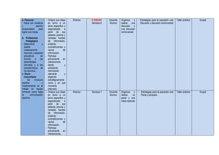 a. Personal
- Actúa con iniciativa
y espíritu
emprendedor para
lograr sus metas.
b. Profesional-
Pedagógica
- Selecciona y
diseña
creativamente
recursos y espacios
educativos en
función a los
aprendizajes
previstos y a las
características de
los alumnos.
c. Socio
comunitaria
- Se involucra
positiva y
creativamente en el
trabajo en equipo
tomando como base
la comunicación
asertiva.
- Ordena sus ideas
en torno a un
tema específico y
especalizado a
partir de sus
saberes previos y
variadas fuentes
de información,
evitando
contradicciones y
vacíos de
información.
- Participa
activamente en
interacciones,
dando y
solicitando
información
relevante y
eligiendo
estratégicamente
cómo y en qué
momento
intervenir.
Rúbrica II UNIDAD
Semana 6
Docente
Alumno
Organiza y
realiza una
discusión y
una discusión
controversial
- Estrategias para la expresión oral:
Discusión y discusión controversial
Taller práctico Grupal
- Ordena sus ideas
en torno a un
tema específico y
especalizado a
partir de sus
saberes previos y
variadas fuentes
de información,
evitando
contradicciones y
vacíos de
información.
- Participa
activamente en
interacciones,
Rúbrica Semana 7 Docente
Alumno
Organiza y
realiza un
panel y una
mesa redonda
- Estrategias para la expresión oral:
Panel y simposio
Taller práctico Grupal
 