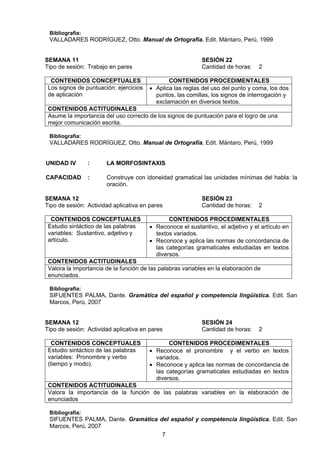 Bibliografía:
 VALLADARES RODRÍGUEZ, Otto. Manual de Ortografía. Edit. Mántaro, Perú, 1999


SEMANA 11                                                   SESIÓN 22
Tipo de sesión: Trabajo en pares                            Cantidad de horas:    2

  CONTENIDOS CONCEPTUALES                      CONTENIDOS PROCEDIMENTALES
 Los signos de puntuación: ejercicios   • Aplica las reglas del uso del punto y coma, los dos
 de aplicación                            puntos, las comillas, los signos de interrogación y
                                          exclamación en diversos textos.
 CONTENIDOS ACTITUDINALES
 Asume la importancia del uso correcto de los signos de puntuación para el logro de una
 mejor comunicación escrita.

 Bibliografía:
 VALLADARES RODRÍGUEZ, Otto. Manual de Ortografía. Edit. Mántaro, Perú, 1999


UNIDAD IV        :     LA MORFOSINTAXIS

CAPACIDAD        :     Construye con idoneidad gramatical las unidades mínimas del habla: la
                       oración.

SEMANA 12                                                   SESIÓN 23
Tipo de sesión: Actividad aplicativa en pares               Cantidad de horas:    2

  CONTENIDOS CONCEPTUALES                      CONTENIDOS PROCEDIMENTALES
 Estudio sintáctico de las palabras     • Reconoce el sustantivo, el adjetivo y el artículo en
 variables: Sustantivo, adjetivo y        textos variados.
 artículo.                              • Reconoce y aplica las normas de concordancia de
                                          las categorías gramaticales estudiadas en textos
                                          diversos.
 CONTENIDOS ACTITUDINALES
 Valora la importancia de la función de las palabras variables en la elaboración de
 enunciados.

 Bibliografía:
 SIFUENTES PALMA, Dante. Gramática del español y competencia lingüística. Edit. San
 Marcos, Perú, 2007


SEMANA 12                                                   SESIÓN 24
Tipo de sesión: Actividad aplicativa en pares               Cantidad de horas:    2

   CONTENIDOS CONCEPTUALES                     CONTENIDOS PROCEDIMENTALES
 Estudio sintáctico de las palabras     • Reconoce el pronombre y el verbo en textos
 variables: Pronombre y verbo             variados.
 (tiempo y modo).                       • Reconoce y aplica las normas de concordancia de
                                          las categorías gramaticales estudiadas en textos
                                          diversos.
 CONTENIDOS ACTITUDINALES
 Valora la importancia de la función de las palabras variables en la elaboración de
 enunciados

 Bibliografía:
 SIFUENTES PALMA, Dante. Gramática del español y competencia lingüística. Edit. San
 Marcos, Perú, 2007
                                    7
 
