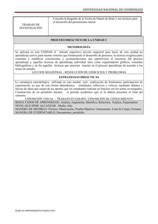 UNIVERSIDAD NACIONAL DE CHIMBORAZO
SÍLABO DE EMPRENDIMIENTOS PRODUCTIVOS
PROCESO DIDÁCTICO DE LA UNIDAD 2
METODOLOGÍA
Se aplicará en esta UNIDAD el método expositivo lección magistral para hacer de esta unidad un
aprendizaje activo, para asumir criterios que fortalecerán el desarrollo de procesos; la técnica exegética para
comentar y establecer conclusiones y recomendaciones que operativicen el escenario del proceso
aprendizaje y aquellas técnicas de aprendizaje individual tales como organizadores gráficos, consultas
bibliográficas y en fin aquellas técnicas que ameriten insertar en el proceso aprendizaje de acuerdo a los
temas de estudio.
LECCION MAGISTRAL - RESOLUCIÓN DE EJERCICIOS Y PROBLEMAS
ESTRATEGIAS DIDÁCTICAS
La estratégica metodológica utilizada en esta unidad será explicación de fenómenos, participación de
experiencias, ya que de esta forma obtendremos estudiantes reflexivos y críticos, mediante debates y
lluvias de ideas que surjan de los aportes que los estudiantes realizan en función con los temas investigados.
Construcción de un portafolio durante el período académico que se lo deberá presentar al final del
semestre.
EXPOSICIÓN VISUAL – TRABAJO EN EQUIPO- EXPOSICIÓN DE CONOCIMIENTO
RESULTADOS DE APRENDIZAJE: Analiza, Argumenta, Identifica, Relaciona, Explica, Esquematiza
NIVEL QUE DEBE ALCANZAR: Medio, Alto
MANERA DE MEDIRLO: Técnica: Observación, Prueba Objetiva// Instrumento: Lista de Cotejo, Formato
MANERA DE EVIDENCIARLO: Documentos, portafolio
TRABAJO DE
INVESTIGACIÓN
Consulta la biografía de la Teoría de Eduart de Bono y sus técnicas para
el desarrollo del pensamiento lateral
 