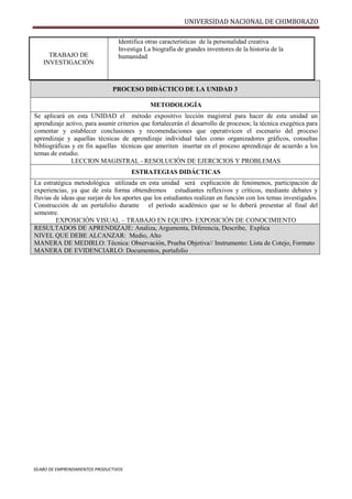 UNIVERSIDAD NACIONAL DE CHIMBORAZO
SÍLABO DE EMPRENDIMIENTOS PRODUCTIVOS
PROCESO DIDÁCTICO DE LA UNIDAD 3
METODOLOGÍA
Se aplicará en esta UNIDAD el método expositivo lección magistral para hacer de esta unidad un
aprendizaje activo, para asumir criterios que fortalecerán el desarrollo de procesos; la técnica exegética para
comentar y establecer conclusiones y recomendaciones que operativicen el escenario del proceso
aprendizaje y aquellas técnicas de aprendizaje individual tales como organizadores gráficos, consultas
bibliográficas y en fin aquellas técnicas que ameriten insertar en el proceso aprendizaje de acuerdo a los
temas de estudio.
LECCION MAGISTRAL - RESOLUCIÓN DE EJERCICIOS Y PROBLEMAS
ESTRATEGIAS DIDÁCTICAS
La estratégica metodológica utilizada en esta unidad será explicación de fenómenos, participación de
experiencias, ya que de esta forma obtendremos estudiantes reflexivos y críticos, mediante debates y
lluvias de ideas que surjan de los aportes que los estudiantes realizan en función con los temas investigados.
Construcción de un portafolio durante el período académico que se lo deberá presentar al final del
semestre.
EXPOSICIÓN VISUAL – TRABAJO EN EQUIPO- EXPOSICIÓN DE CONOCIMIENTO
RESULTADOS DE APRENDIZAJE: Analiza, Argumenta, Diferencia, Describe, Explica
NIVEL QUE DEBE ALCANZAR: Medio, Alto
MANERA DE MEDIRLO: Técnica: Observación, Prueba Objetiva// Instrumento: Lista de Cotejo, Formato
MANERA DE EVIDENCIARLO: Documentos, portafolio
TRABAJO DE
INVESTIGACIÓN
Identifica otras características de la personalidad creativa
Investiga La biografía de grandes inventores de la historia de la
humanidad
 